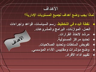 ‫الهداف‬‫الهداف‬
‫الدارية؟‬ ‫المستويات‬ ‫لجميع‬ ‫أهداف‬ ‫وضع‬ ‫يجب‬ ‫لماذا‬‫الدارية؟‬ ‫المستويات‬ ‫لجميع‬ ‫أهداف‬ ‫وضع‬ ‫يجب‬ ‫لماذا‬
•،‫التخطيط‬ ‫في‬ ‫البدء‬ ‫نقطة‬،‫التخطيط‬ ‫في‬ ‫البدء‬ ‫نقطة‬‫وإجراءات‬ ‫قواعد‬ ،‫السياسات‬ ‫رسم‬‫وإجراءات‬ ‫قواعد‬ ،‫السياسات‬ ‫رسم‬
.‫والمشروعات‬ ‫البرامج‬ ،‫الموازنات‬ ،‫العمل‬.‫والمشروعات‬ ‫البرامج‬ ،‫الموازنات‬ ،‫العمل‬
•.‫القرارات‬ ‫لتخاذ‬ ‫مرشد‬.‫القرارات‬ ‫لتخاذ‬ ‫مرشد‬
•.‫المسئولية‬ ‫مراكز‬ ‫تحديد‬.‫المسئولية‬ ‫مراكز‬ ‫تحديد‬
•.‫الصالحيات‬ ‫وتحديد‬ ‫السلطات‬ ‫تفويض‬.‫الصالحيات‬ ‫وتحديد‬ ‫السلطات‬ ‫تفويض‬
•.‫المؤسسي‬ ‫الداء‬ ‫ومقاييس‬ ‫مؤشرات‬ ‫وضع‬.‫المؤسسي‬ ‫الداء‬ ‫ومقاييس‬ ‫مؤشرات‬ ‫وضع‬
•.‫الفراد‬ ‫أداء‬ ‫تقييم‬.‫الفراد‬ ‫أداء‬ ‫تقييم‬
‫ف‬‫ا‬‫د‬‫ه‬‫ل‬‫ا‬
‫ف‬‫ا‬‫د‬‫ه‬‫ل‬‫ا‬
‫ف‬‫ا‬‫د‬‫ه‬‫ل‬‫ا‬
‫ف‬‫ا‬‫د‬‫ه‬‫ل‬‫ا‬
 