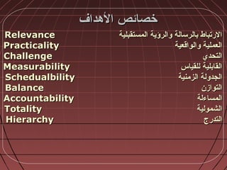 ‫خصائص‬‫خصائص‬‫الهداف‬‫الهداف‬
‫المستقبلية‬ ‫والرؤية‬ ‫بالرسالة‬ ‫الرتباط‬‫المستقبلية‬ ‫والرؤية‬ ‫بالرسالة‬ ‫الرتباط‬RelevanceRelevance
‫والواقعية‬ ‫العملية‬‫والواقعية‬ ‫العملية‬PracticalityPracticality
‫التحدي‬‫التحدي‬ChallengeChallenge
‫للقياس‬ ‫القابلية‬‫للقياس‬ ‫القابلية‬MeasurabilityMeasurability
‫الزمنية‬ ‫الجدولة‬‫الزمنية‬ ‫الجدولة‬SchedualbilitySchedualbility
‫التوازن‬‫التوازن‬BalanceBalance
‫المسا‬‫المسا‬‫ء‬‫ء‬‫لة‬‫لة‬AccountabilityAccountability
‫الشمولية‬‫الشمولية‬TotalityTotality
‫التدرج‬‫التدرج‬HierarchyHierarchy
 
