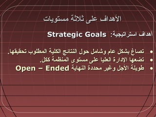 ‫مستويات‬ ‫ةثالةثة‬ ‫على‬ ‫الهداف‬‫مستويات‬ ‫ةثالةثة‬ ‫على‬ ‫الهداف‬
:‫استراتيجية‬ ‫أهداف‬:‫استراتيجية‬ ‫أهداف‬Strategic GoalsStrategic Goals
•.‫تحقيقها‬ ‫المطلوب‬ ‫الكلية‬ ‫النتائج‬ ‫حول‬ ‫وشامل‬ ‫عام‬ ‫بشكل‬ ‫تصاغ‬.‫تحقيقها‬ ‫المطلوب‬ ‫الكلية‬ ‫النتائج‬ ‫حول‬ ‫وشامل‬ ‫عام‬ ‫بشكل‬ ‫تصاغ‬
•.‫ككل‬ ‫المنظمة‬ ‫مستوى‬ ‫على‬ ‫العليا‬ ‫الدارة‬ ‫تضعها‬.‫ككل‬ ‫المنظمة‬ ‫مستوى‬ ‫على‬ ‫العليا‬ ‫الدارة‬ ‫تضعها‬
•‫النهاية‬ ‫محددة‬ ‫وغير‬ ‫الجل‬ ‫طويلة‬‫النهاية‬ ‫محددة‬ ‫وغير‬ ‫الجل‬ ‫طويلة‬OpenOpen –– EndedEnded
 