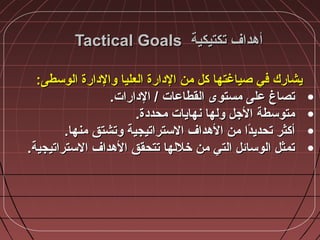 ‫تكتيكية‬ ‫أهداف‬‫تكتيكية‬ ‫أهداف‬Tactical GoalsTactical Goals
:‫الوسطى‬ ‫والدارة‬ ‫العليا‬ ‫الدارة‬ ‫من‬ ‫كل‬ ‫صياغتها‬ ‫في‬ ‫يشارك‬:‫الوسطى‬ ‫والدارة‬ ‫العليا‬ ‫الدارة‬ ‫من‬ ‫كل‬ ‫صياغتها‬ ‫في‬ ‫يشارك‬
•.‫الدارات‬ / ‫القطاعات‬ ‫مستوى‬ ‫على‬ ‫تصاغ‬.‫الدارات‬ / ‫القطاعات‬ ‫مستوى‬ ‫على‬ ‫تصاغ‬
•.‫محددة‬ ‫نهايات‬ ‫ولها‬ ‫الجل‬ ‫متوسطة‬.‫محددة‬ ‫نهايات‬ ‫ولها‬ ‫الجل‬ ‫متوسطة‬
•.‫منها‬ ‫وتشتق‬ ‫الستراتيجية‬ ‫الهداف‬ ‫من‬ ‫دا‬ً.‫تحدي‬ ‫أكثر‬.‫منها‬ ‫وتشتق‬ ‫الستراتيجية‬ ‫الهداف‬ ‫من‬ ‫دا‬ً.‫تحدي‬ ‫أكثر‬
•.‫الستراتيجية‬ ‫الهداف‬ ‫تتحقق‬ ‫خاللها‬ ‫من‬ ‫التي‬ ‫الوسائل‬ ‫تمثل‬.‫الستراتيجية‬ ‫الهداف‬ ‫تتحقق‬ ‫خاللها‬ ‫من‬ ‫التي‬ ‫الوسائل‬ ‫تمثل‬
 
