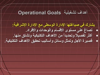 ‫أهداف‬‫أهداف‬‫تشغيلية‬‫تشغيلية‬Operational GoalsOperational Goals
‫صياغتها‬ ‫في‬ ‫يشارك‬‫صياغتها‬ ‫في‬ ‫يشارك‬‫الدارة‬‫الدارة‬:‫الشرافية‬ ‫الدارة‬ ‫مع‬ ‫الوسطى‬:‫الشرافية‬ ‫الدارة‬ ‫مع‬ ‫الوسطى‬
•.‫والفراد‬ ‫والوحدات‬ ‫القسام‬ ‫مستوى‬ ‫على‬ ‫تصاغ‬.‫والفراد‬ ‫والوحدات‬ ‫القسام‬ ‫مستوى‬ ‫على‬ ‫تصاغ‬
•.‫منها‬ ‫وتشتق‬ ‫التكتيكية‬ ‫الهداف‬ ‫من‬ ‫ا‬ً.‫د‬‫وتحدي‬ ‫ال‬ً. ‫تفصي‬ ‫أكثر‬.‫منها‬ ‫وتشتق‬ ‫التكتيكية‬ ‫الهداف‬ ‫من‬ ‫ا‬ً.‫د‬‫وتحدي‬ ‫ال‬ً. ‫تفصي‬ ‫أكثر‬
•.‫التكتيكية‬ ‫الهداف‬ ‫تحقيق‬ ‫وأساليب‬ ‫وسائل‬ ‫وتمثل‬ ‫الجل‬ ‫قصيرة‬.‫التكتيكية‬ ‫الهداف‬ ‫تحقيق‬ ‫وأساليب‬ ‫وسائل‬ ‫وتمثل‬ ‫الجل‬ ‫قصيرة‬
 