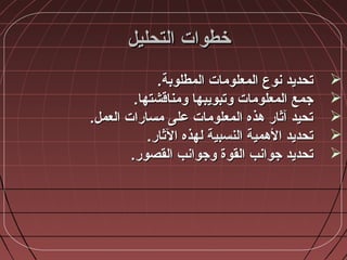 ‫التحليل‬ ‫خطوات‬‫التحليل‬ ‫خطوات‬
.‫المطلوبة‬ ‫المعلومات‬ ‫نوع‬ ‫تحديد‬.‫المطلوبة‬ ‫المعلومات‬ ‫نوع‬ ‫تحديد‬
.‫ومناقشتها‬ ‫وتبويبها‬ ‫المعلومات‬ ‫جمع‬.‫ومناقشتها‬ ‫وتبويبها‬ ‫المعلومات‬ ‫جمع‬
.‫العمل‬ ‫مسارات‬ ‫على‬ ‫المعلومات‬ ‫هذه‬ ‫آةثار‬ ‫تحيد‬.‫العمل‬ ‫مسارات‬ ‫على‬ ‫المعلومات‬ ‫هذه‬ ‫آةثار‬ ‫تحيد‬
.‫الةثار‬ ‫لهذه‬ ‫النسبية‬ ‫الهمية‬ ‫تحديد‬.‫الةثار‬ ‫لهذه‬ ‫النسبية‬ ‫الهمية‬ ‫تحديد‬
.‫القصور‬ ‫وجوانب‬ ‫القوة‬ ‫جوانب‬ ‫تحديد‬.‫القصور‬ ‫وجوانب‬ ‫القوة‬ ‫جوانب‬ ‫تحديد‬
 