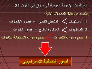 ‫القر ن‬ ‫في‬ ‫مأزق‬ ‫في‬ ‫العربية‬ ‫الادارية‬ ‫المنظمات‬‫القر ن‬ ‫في‬ ‫مأزق‬ ‫في‬ ‫العربية‬ ‫الادارية‬ ‫المنظمات‬2121::
:‫التية‬ ‫المعاادلت‬ ‫خلل‬ ‫من‬ ‫ويتجسد‬:‫التية‬ ‫المعاادلت‬ ‫خلل‬ ‫من‬ ‫ويتجسد‬
11‫النجازات‬ ‫قصور‬ = ‫الفعلي‬ ‫المتحقق‬ ‫المستهدف‬ -‫النجازات‬ ‫قصور‬ = ‫الفعلي‬ ‫المتحقق‬ ‫المستهدف‬ -
22‫القدرات‬ ‫قصور‬ = ‫والمتاح‬ ‫الممكن‬ ‫المستهدف‬ -‫القدرات‬ ‫قصور‬ = ‫والمتاح‬ ‫الممكن‬ ‫المستهدف‬ -
33‫للتغيرات‬ ‫التستجابة‬ ‫وتسرعة‬ ‫حجم‬ ‫التغيرات‬ ‫وتسرعة‬ ‫حجم‬ -‫للتغيرات‬ ‫التستجابة‬ ‫وتسرعة‬ ‫حجم‬ ‫التغيرات‬ ‫وتسرعة‬ ‫حجم‬ -
‫التستراتيجي‬ ‫التخطيط‬ ‫قصور‬‫التستراتيجي‬ ‫التخطيط‬ ‫قصور‬
 