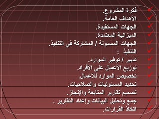 .‫المشروع‬ ‫فكرة‬.‫المشروع‬ ‫فكرة‬
.‫العامة‬ ‫المهداف‬.‫العامة‬ ‫المهداف‬
.‫المستفيدة‬ ‫الجهات‬.‫المستفيدة‬ ‫الجهات‬
.‫المعتمدة‬ ‫الميزاشنية‬.‫المعتمدة‬ ‫الميزاشنية‬
.‫التنفيذ‬ ‫في‬ ‫المشاركة‬ / ‫المسئولة‬ ‫الجهات‬.‫التنفيذ‬ ‫في‬ ‫المشاركة‬ / ‫المسئولة‬ ‫الجهات‬
: ‫التنفيذ‬: ‫التنفيذ‬
.‫الموارد‬ ‫توفير‬ / ‫تدبير‬.‫الموارد‬ ‫توفير‬ / ‫تدبير‬
.‫الفراد‬ ‫على‬ ‫العما:ل‬ ‫توزيع‬.‫الفراد‬ ‫على‬ ‫العما:ل‬ ‫توزيع‬
.‫للعما:ل‬ ‫الموارد‬ ‫تخصيص‬.‫للعما:ل‬ ‫الموارد‬ ‫تخصيص‬
.‫والصلحيات‬ ‫المسئوليات‬ ‫تحديد‬.‫والصلحيات‬ ‫المسئوليات‬ ‫تحديد‬
.‫والشنجاز‬ ‫المتابعة‬ ‫تقارير‬ ‫تصميم‬.‫والشنجاز‬ ‫المتابعة‬ ‫تقارير‬ ‫تصميم‬
. ‫التقارير‬ ‫وإعداد‬ ‫البياشنات‬ ‫وتحليل‬ ‫جمع‬. ‫التقارير‬ ‫وإعداد‬ ‫البياشنات‬ ‫وتحليل‬ ‫جمع‬
.‫القرارات‬ ‫اتخاذ‬.‫القرارات‬ ‫اتخاذ‬
 