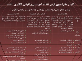 ‫المؤسسي‬ ‫الداء‬‫المؤسسي‬ ‫الداء‬ ‫التنظيمية‬ ‫الوحدات‬ ‫أداء‬‫التنظيمية‬ ‫الوحدات‬ ‫أداء‬ ‫الفردي‬ ‫الداء‬‫الفردي‬ ‫الداء‬
‫أعمال‬ ‫لنتاج‬ ‫المتكاملة‬ ‫ة‬‫ة‬‫ةة‬‫المنظوم‬‫أعمال‬ ‫لنتاج‬ ‫المتكاملة‬ ‫ة‬‫ة‬‫ةة‬‫المنظوم‬
‫مع‬ ‫ة‬‫ة‬‫ةا‬‫تفاعله‬ ‫ضوء‬ ‫ةيةة‬‫ف‬ ‫ةةةة‬‫المنظم‬‫مع‬ ‫ة‬‫ة‬‫ةا‬‫تفاعله‬ ‫ضوء‬ ‫ةيةة‬‫ف‬ ‫ةةةة‬‫المنظم‬
.‫والخارجية‬ ‫الداخلية‬ ‫بيئتها‬ ‫عناصر‬.‫والخارجية‬ ‫الداخلية‬ ‫بيئتها‬ ‫عناصر‬
‫الوحدة‬ ‫تمارسها‬ ‫ةية‬‫ت‬‫ال‬ ‫العمال‬‫الوحدة‬ ‫تمارسها‬ ‫ةية‬‫ت‬‫ال‬ ‫العمال‬
‫الذي‬ ‫بدورها‬ ‫للقيام‬ ‫ةةة‬‫ة‬‫ي‬‫التنظيم‬‫الذي‬ ‫بدورها‬ ‫للقيام‬ ‫ةةة‬‫ة‬‫ي‬‫التنظيم‬
،‫المؤسسة‬ ‫ةيةة‬‫ف‬ ‫بتنفيذه‬ ‫ةعة‬‫ل‬‫تضط‬،‫المؤسسة‬ ‫ةيةة‬‫ف‬ ‫بتنفيذه‬ ‫ةعة‬‫ل‬‫تضط‬
‫التي‬ ‫الهداف‬ ‫ةقة‬‫ة‬‫ي‬‫لتحق‬ ‫ل‬ً ‫ةوةةة‬‫ة‬‫وص‬‫التي‬ ‫الهداف‬ ‫ةقة‬‫ة‬‫ي‬‫لتحق‬ ‫ل‬ً ‫ةوةةة‬‫ة‬‫وص‬
‫الهداف‬ ‫ضوء‬ ‫على‬ ‫ة‬‫ة‬‫ةا‬‫له‬ ‫ةتةة‬‫وضع‬‫الهداف‬ ‫ضوء‬ ‫على‬ ‫ة‬‫ة‬‫ةا‬‫له‬ ‫ةتةة‬‫وضع‬
‫وسياستها‬ ‫سسة‬ ‫للمؤ‬ ‫ستراتيجية‬ ‫ال‬‫وسياستها‬ ‫سسة‬ ‫للمؤ‬ ‫ستراتيجية‬ ‫ال‬
.‫العامة‬.‫العامة‬
‫الفرد‬ ‫يمارسها‬ ‫ةية‬‫ت‬‫ال‬ ‫العمال‬‫الفرد‬ ‫يمارسها‬ ‫ةية‬‫ت‬‫ال‬ ‫العمال‬
‫يضطلع‬ ‫التي‬ ‫سئولياته‬‫بم‬ ‫للقيام‬‫يضطلع‬ ‫التي‬ ‫سئولياته‬‫بم‬ ‫للقيام‬
‫التنظيمية‬ ‫الوحدة‬ ‫في‬ ‫ها‬ ‫بتنفيذ‬‫التنظيمية‬ ‫الوحدة‬ ‫في‬ ‫ها‬ ‫بتنفيذ‬
‫التي‬ ‫الهداف‬ ‫ةقة‬‫ي‬‫لتحق‬ ‫ل‬ً ‫ةوةةة‬‫وص‬‫التي‬ ‫الهداف‬ ‫ةقة‬‫ي‬‫لتحق‬ ‫ل‬ً ‫ةوةةة‬‫وص‬
‫تساهم‬ ‫ةية‬‫ة‬‫ت‬‫وال‬ ،‫ةهة‬‫ة‬‫ل‬ ‫ةتةة‬‫ة‬‫وضع‬‫تساهم‬ ‫ةية‬‫ة‬‫ت‬‫وال‬ ،‫ةهة‬‫ة‬‫ل‬ ‫ةتةة‬‫ة‬‫وضع‬
‫أهداف‬ ‫تحقيق‬ ‫ةيةة‬‫ة‬‫ف‬ ‫ةة‬‫ة‬‫ةا‬‫ة‬‫بدوره‬‫أهداف‬ ‫تحقيق‬ ‫ةيةة‬‫ة‬‫ف‬ ‫ةة‬‫ة‬‫ةا‬‫ة‬‫بدوره‬
.‫التنظيمية‬ ‫الوحدة‬.‫التنظيمية‬ ‫الوحدة‬
‫معنى‬‫معنى‬
‫المصطل‬‫المصطل‬
‫ح‬‫ح‬
.‫المركزية‬ ‫الرقابة‬ ‫أجهزة‬.‫المركزية‬ ‫الرقابة‬ ‫أجهزة‬
.‫المعنية‬ ‫الوزارات‬.‫المعنية‬ ‫الوزارات‬
.‫التشريعية‬ ‫السلطة‬ ‫أجهزة‬.‫التشريعية‬ ‫السلطة‬ ‫أجهزة‬
.‫الشعبية‬ ‫الرقابة‬ ‫أجهزة‬.‫الشعبية‬ ‫الرقابة‬ ‫أجهزة‬
.‫العليا‬ ‫الدارة‬.‫العليا‬ ‫الدارة‬
.‫الداخلية‬ ‫الرقابة‬ ‫أجهزة‬.‫الداخلية‬ ‫الرقابة‬ ‫أجهزة‬
.‫المباشر‬ ‫الرئيس‬.‫المباشر‬ ‫الرئيس‬ ‫من‬‫من‬
‫يقوم‬‫يقوم‬
‫بتنفيذه‬‫بتنفيذه‬
.‫البيئية‬ ‫الفعالية‬.‫البيئية‬ ‫الفعالية‬
.‫السياسية‬ ‫الفعالية‬.‫السياسية‬ ‫الفعالية‬
.‫القتصادية‬ ‫الفعالية‬.‫القتصادية‬ ‫الفعالية‬
.‫الدارية‬ ‫الفعالية‬.‫الدارية‬ ‫الفعالية‬
.‫المستنفذ‬ ‫الوقت‬.‫المستنفذ‬ ‫الوقت‬
.‫التكلفة‬.‫التكلفة‬
‫الجودة‬‫الجودة‬
‫موضوعا‬‫موضوعا‬
‫ت‬‫ت‬
‫القياس‬‫القياس‬
‫الجتماعي‬ ‫القبول‬ ‫درجة‬‫الجتماعي‬ ‫القبول‬ ‫درجة‬
.‫المنظمة‬ ‫لقرارات‬.‫المنظمة‬ ‫لقرارات‬
‫عمل‬ ‫في‬ ‫الستقللية‬ ‫درجة‬‫عمل‬ ‫في‬ ‫الستقللية‬ ‫درجة‬
.‫المنظمة‬.‫المنظمة‬
‫محددة‬ ‫أيديولوجية‬ ‫توافر‬ ‫مدى‬‫محددة‬ ‫أيديولوجية‬ ‫توافر‬ ‫مدى‬
.‫للعمل‬.‫للعمل‬

.‫العمل‬ ‫تقسيم‬ ‫درجة‬.‫العمل‬ ‫تقسيم‬ ‫درجة‬
.‫التخصص‬ ‫درجة‬.‫التخصص‬ ‫درجة‬
.‫اللية‬ ‫درجة‬.‫اللية‬ ‫درجة‬
.‫المخرجات‬ ‫إنتاج‬ ‫نظم‬.‫المخرجات‬ ‫إنتاج‬ ‫نظم‬
.‫المركزية‬ ‫درجة‬.‫المركزية‬ ‫درجة‬
.‫وتدرجها‬ ‫الجزاء‬ ‫أنظمة‬.‫وتدرجها‬ ‫الجزاء‬ ‫أنظمة‬
.‫المعياري‬ ‫الوقت‬.‫المعياري‬ ‫الوقت‬
.‫المعيارية‬ ‫التكلفة‬.‫المعيارية‬ ‫التكلفة‬
.‫المعيارية‬ ‫الهداف‬.‫المعيارية‬ ‫الهداف‬
‫مؤشرا‬‫مؤشرا‬
‫ت‬‫ت‬
‫القياس‬‫القياس‬
‫التقليدي‬ ‫والقياس‬ ‫المؤسسي‬ ‫الداء‬ ‫قياس‬ ‫بين‬ ‫مقارشنة‬ : ‫ا‬ً‫ا‬‫ثاشني‬‫للداء‬
‫التقليدي‬ ‫والقياس‬ ‫المؤسسي‬ ‫الداء‬ ‫قياس‬ ‫بين‬ ‫المقارشنة‬ ‫أوجه‬ ‫التالي‬ ‫الشكل‬ ‫يلخص‬
 