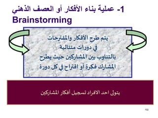 1-‫الذهني‬ ‫العصف‬ ‫أو‬ ‫األفكار‬ ‫بناء‬ ‫عملية‬
Brainstorming
102
‫واملقترحات‬ ‫األفكار‬ ‫طرح‬ ‫يتم‬
‫متتالية‬ ‫ات‬‫ر‬‫دو‬ ‫في‬
‫يطرح‬ ‫حيث‬ ‫املشاركين‬ ‫بين‬ ‫بالتناوب‬
‫ة‬‫ر‬‫دو‬‫كل‬ ‫في‬ ‫اقتراح‬ ‫أو‬‫فكرة‬ ‫ك‬‫ر‬‫املشا‬
‫املشاركين‬ ‫أفكار‬ ‫تسجيل‬ ‫اد‬‫ر‬‫االف‬ ‫احد‬ ‫يتولى‬
 