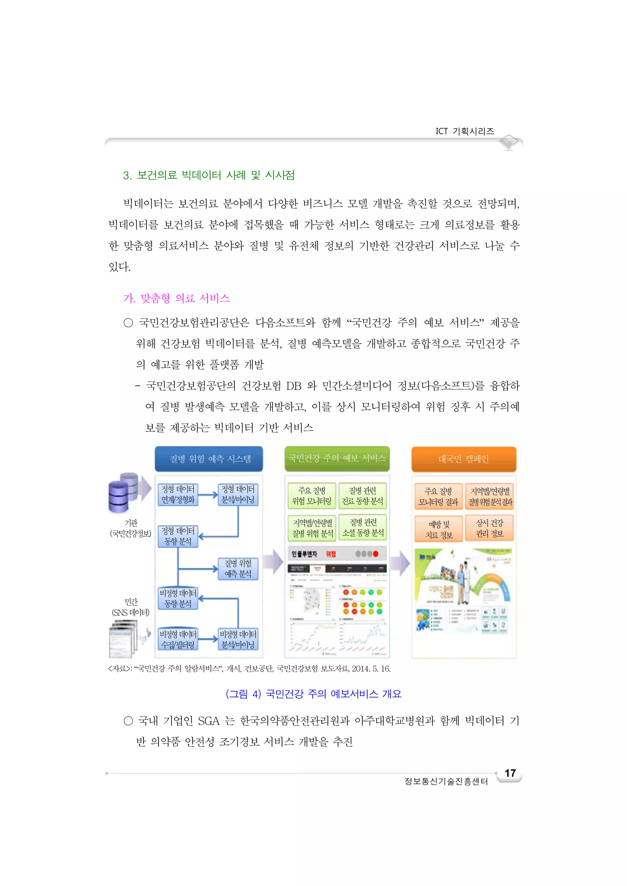 ICT 기획시리즈
17
정보통신기술진흥센터
3. 보건의료 빅데이터 사례 및 시사점
빅데이터는 보건의료 분야에서 다양한 비즈니스 모델 개발을 촉진할 것으로 전망되며,
빅데이터를 보건의료 분야에 접목했을 때 가능한 서비스 형태로는 크게 의료정보를 활용
한 맞춤형 의료서비스 분야와 질병 및 유전체 정보의 기반한 건강관리 서비스로 나눌 수
있다.
가. 맞춤형 의료 서비스
○ 국민건강보험관리공단은 다음소프트와 함께 “국민건강 주의 예보 서비스” 제공을
위해 건강보험 빅데이터를 분석, 질병 예측모델을 개발하고 종합적으로 국민건강 주
의 예고를 위한 플랫폼 개발
- 국민건강보험공단의 건강보험 DB 와 민간소셜미디어 정보(다음소프트)를 융합하
여 질병 발생예측 모델을 개발하고, 이를 상시 모니터링하여 위험 징후 시 주의예
보를 제공하는 빅데이터 기반 서비스
○ 국내 기업인 SGA 는 한국의약품안전관리원과 아주대학교병원과 함께 빅데이터 기
반 의약품 안전성 조기경보 서비스 개발을 추진
<자료>: “국민건강 주의 알람서비스”, 개시, 건보공단, 국민건강보험 보도자료, 2014. 5. 16.
(그림 4) 국민건강 주의 예보서비스 개요
질병 위험 예측 시스템 국민건강 주의 예보 서비스 대국민 캠페인
민간
(SNS데이터)
정형데이터
연계/정형화
정형데이터
분석/마이닝
정형데이터
동향분석
질병위험
예측분석
비정형데이터
동향분석
비정형데이터
수집/필터링
기관
(국민건강정보)
비정형데이터
분석/마이닝
주요질병
위험모니터링
질병관련
진료동향분석
지역별/연령별
질병위험분석
질병관련
소셜동향분석
주요질병
모니터링결과
지역별/연령별
질병위험분석결과
예방및
치료정보
상시건강
관리정보
 