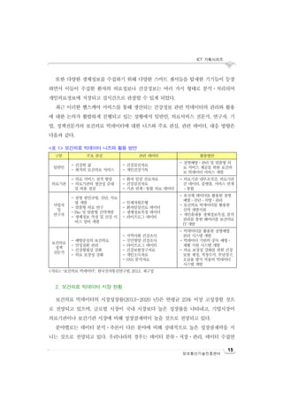 ICT 기획시리즈
15
정보통신기술진흥센터
또한 다양한 생체정보를 수집하기 위해 다양한 스마트 센서들을 탑재한 기기들이 등장
하면서 이들이 수집한 환자의 의료정보나 건강정보는 여러 가지 형태로 분석ㆍ처리되어
개인의료정보에 저장되고 실시간으로 관찰할 수 있게 되었다.
최근 이러한 헬스케어 서비스를 통해 생산되는 건강정보 관련 빅데이터의 관리와 활용
에 대한 논의가 활발하게 진행되고 있는 상황에서 일반인, 의료서비스 전문가, 연구자, 기
업, 정책전문가의 보건의료 빅데이터에 대한 니즈와 주요 관심, 관련 데이터, 대응 방향은
다음과 같다.
<표 1> 보건의료 빅데이터 니즈와 활용 방안
구분 주요 관심 관련 데이터 활용방안
일반인
- 건강한 삶
- 최적의 보건의료 서비스
- 건강검진자료
- 개인건강기록
- 질병예방ㆍ관리 및 맞춤형 의
료 서비스 제공을 위한 보건의
료 빅데이터 서비스 개발
의료기관
- 의료 서비스 질적 향상
- 의료기관의 생산성 증대
및 비용 절감
- 환자 임상 진료자료
- 건강검진자료
- 기관 연계ㆍ통합 의료 데이터
- 의료기관 내부조직간, 의료기관
간 데이터, 플랫폼, 서비스 연계
ㆍ통합
사업자
및
연구자
- 질병 원인규명, 진단, 치료
법 개발
- 맞춤형 의료 연구
- Bio 및 맞춤형 신약개발
- 생체정보 측정 및 건강 서
비스 장비 개발
- 인체자원은행
- 환자임상진료 데이터
- 생체정보측정 데이터
- 라이프로그 데이터
- 유전체 데이터를 활용한 질병
예방ㆍ진단ㆍ처방ㆍ관리
- 보건의료 빅데이터를 활용한
신약 개발지원
- 개인휴대용 생체정보측정, 분석
관리를 통한 웨어러블 보건의료
IT 개발
보건의료
정책
전문가
- 예방중심의 보건의료
- 만성질환 관리
- 건강형평성 강화
- 의료 보장성 강화
- 지역사회 건강조사
- 국민영양 건강조사
- 라이프로그 데이터
- 건강보험청구자료
- 개인소득자료
- SNS 분석자료
- 빅데이터를 활용한 질병예방
관리 시스템 개발
- 빅데이터 기반의 중독 예방ㆍ
재활 지원 시스템 개발
- 의료 보장성 강화를 위한 건강
보험 재정, 적정수가, 부당청구,
오남용 방지 적용의 빅데이터
시스템 개발
<자료>: ‘보건의료 빅데이터’, 한국전자통신연구원, 2013. 재구성
2. 보건의료 빅데이터 시장 현황
보건의료 빅데이터의 시장성장률(2013~2020 년)은 연평균 25% 이상 고성장할 것으
로 전망되고 있으며, 글로벌 시장이 국내 시장보다 높은 성장률을 나타내고, 기업시장이
의료기관이나 보건기관 시장에 비해 성장잠재력이 높을 것으로 전망되고 있다.
분야별로는 데이터 분석ㆍ추론이 다른 분야에 비해 상대적으로 높은 성장잠재력을 지
니는 것으로 전망되고 있다. 우리나라의 경우는 데이터 분류ㆍ저장ㆍ관리, 데이터 수집연
 