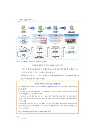 주간기술동향 2014. 7. 16.
www.iitp.kr
18
- 인터넷 상의 소셜정보로부터 실마리를 도출하여 병원 임상정보를 연계한 부작용
검증 및 의약품 오남용 모니터링 서비스를 제공
○ 해외에서는 글로벌 IT 기업을 중심으로 자사역량(데이터분석, 검색데이터 확보)을
활용하여 맞춤형 의료 서비스 제공
[사례] WellPoint 의 Watson 활용사례
미국 건강보험회사 WellPoint, Inc.는 빅데이터를 활용하여 복잡한 의료 절차 등에서 발생하는 비효
율성을 제거함
- 약, 3,300 만 명의 회원을 확보하고 있는 WellPoint 는 급격히 증가하는 의료데이터의 효율적 활용
을 위해 IBM Watson 을 활용하고 있음
- 주로 방대한 규모의 최신 임상정보, 환자ㆍ보험기록 등 의료 빅데이터를 빠르게 분석하여 가장 연
관성이 높은 맞춤형 정보를 추출하고 신뢰도를 기반으로 의료진에게 제공함으로써 정확한 의사결
정을 지원함
- 의료진에게 충분한 최신 의학 지식의 제공이 가능하며 응급상황에서 빠른 판단을 지원하여 의료과
실(medication errors) 발생확률을 낮추는 등 의료의 질을 제고하는 동시에 의료비를 절감할 수 있
을 것으로 기대
<자료>: IBM Watson, WellPoint, Inc. case study, 2013.
<자료>: 창조경제 실현을 위한 빅데이터 국내사례집, NIA, 2013.
(그림 5) 의약품 안전성 조기경보 서비스 개요
 