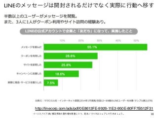 10イーンスパイア(株) 横田秀珠の著作権を尊重しつつ、是非ノウハウはシェアして行きましょう。
LINEのメッセージは開封されるだけでなく実際に行動へ移す
http://linecorp.com/ads/pdf/0E8613FE-9926-11...