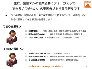 主に、営業マンの営業活動にフォーカスして、
できる / できない、の要因分析をするモデルです
 ３つの領域が営業の土台。そこを定量的に比較することで、成績向上の
ために優先すべき営業活動を特定します。
milestone management, inc. 3
できる営業マン
① 知識が豊富・・・市場、商品、運用、税金等に関する知識がとても豊富
② 顧客との相性がよい・・・自分の得意な分野に関心のある顧客が多い
③ 日々の活動が活発・・・訪問軒数も多く、訪問頻度もとても高い
できない営業マン
① 知識が乏しい・偏っている・・・勉強不足が目立つ
② 顧客との相性が悪い・・・自分の得意な分野に関心のある顧客が少ない
③ 日々の活動が不活発・・・訪問軒数も少なく、訪問頻度も低い
 