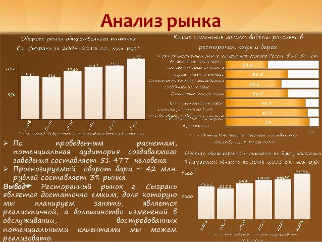 Бизнес