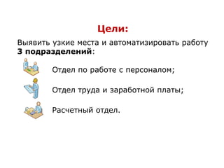 Цели:
Выявить узкие места и автоматизировать работу
3 подразделений:
Отдел по работе с персоналом;
Отдел труда и заработной платы;
Расчетный отдел.
 