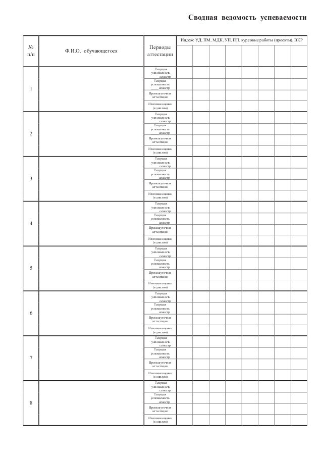 сводная ведомость учета успеваемости обучающихся 2 класс. таблица сводной ведомости успеваемости учащихся. таблица сводной ведомости успеваемости учащихся. ведомость. ведомость обучающегося.