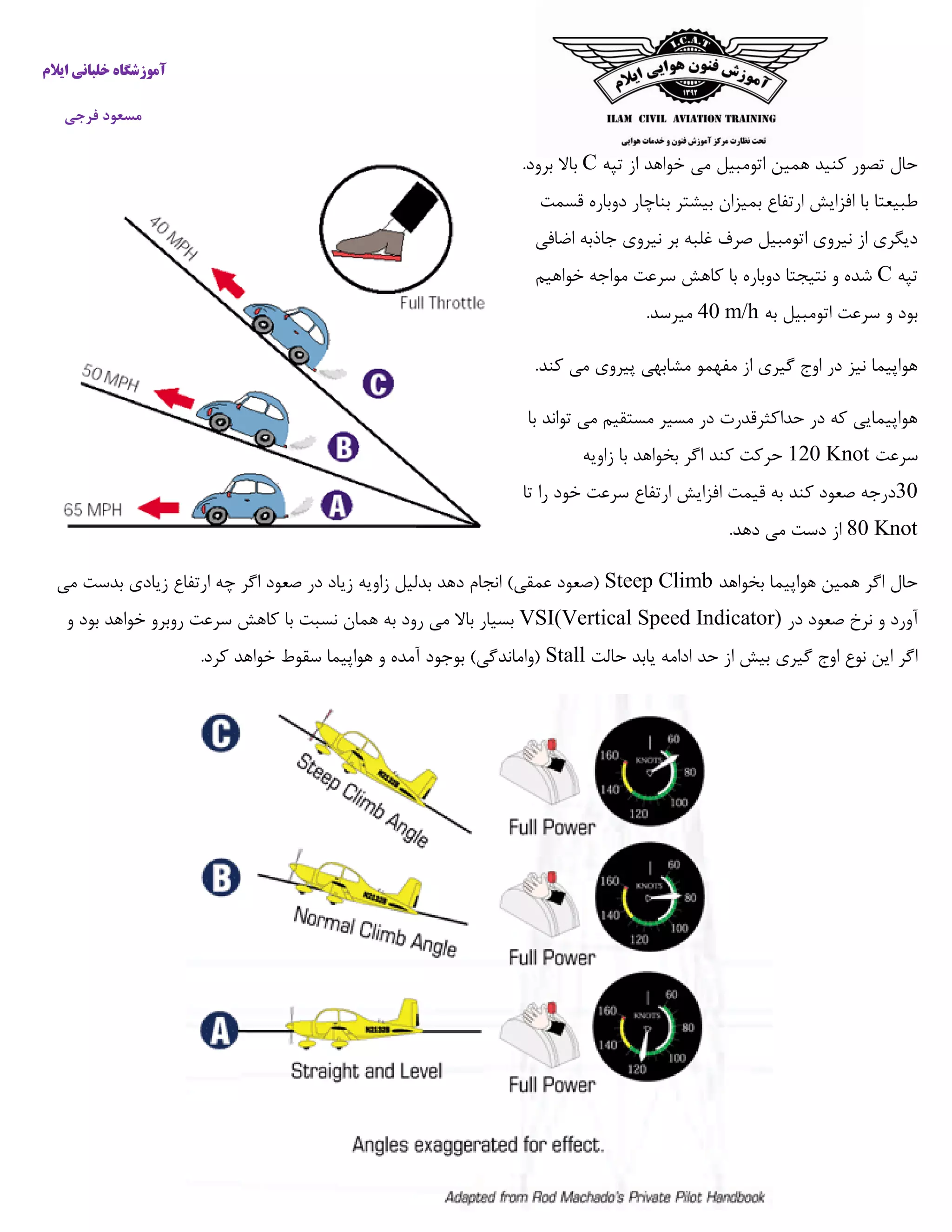 ‫ایالم‬ ‫خلبانی‬ ‫آموزشگاه‬
‫فرجی‬ ‫مسعود‬
‫تپه‬ ‫از‬ ‫خواهد‬ ‫می‬ ‫اتومبیل‬ ‫همین‬ ‫کنید‬ ‫تصور‬ ‫حال‬C.‫برود‬ ‫باال‬
‫قسمت‬ ‫دوباره‬ ‫بناچار‬ ‫بیشتر‬ ‫بمیزان‬ ‫ارتفاع‬ ‫افزایش‬ ‫با‬ ‫طبیعتا‬
‫اضافی‬ ‫جاذبه‬ ‫نیروی‬ ‫بر‬ ‫غلبه‬ ‫صرف‬ ‫اتومبیل‬ ‫نیروی‬ ‫از‬ ‫دیگری‬
‫تپه‬C‫خوا‬ ‫مواجه‬ ‫سرعت‬ ‫کاهش‬ ‫با‬ ‫دوباره‬ ‫نتیجتا‬ ‫و‬ ‫شده‬‫هیم‬
‫به‬ ‫اتومبیل‬ ‫سرعت‬ ‫و‬ ‫بود‬40 m/h.‫میرسد‬
.‫کند‬ ‫می‬ ‫پیروی‬ ‫مشابهی‬ ‫مفهمو‬ ‫از‬ ‫گیری‬ ‫اوج‬ ‫در‬ ‫نیز‬ ‫هواپیما‬
‫با‬ ‫تواند‬ ‫می‬ ‫مستقیم‬ ‫مسیر‬ ‫در‬ ‫حداکثرقدرت‬ ‫در‬ ‫که‬ ‫هواپیمایی‬
‫سرعت‬120 Knot‫زاویه‬ ‫با‬ ‫بخواهد‬ ‫اگر‬ ‫کند‬ ‫حرکت‬
30‫تا‬ ‫را‬ ‫خود‬ ‫سرعت‬ ‫ارتفاع‬ ‫افزایش‬ ‫قیمت‬ ‫به‬ ‫کند‬ ‫صعود‬ ‫درجه‬
80 Knot‫د‬ ‫از‬.‫دهد‬ ‫می‬ ‫ست‬
‫بخواهد‬ ‫هواپیما‬ ‫همین‬ ‫اگر‬ ‫حال‬Steep Climb‫می‬ ‫بدست‬ ‫زیادی‬ ‫ارتفاع‬ ‫چه‬ ‫اگر‬ ‫صعود‬ ‫در‬ ‫زیاد‬ ‫زاویه‬ ‫بدلیل‬ ‫دهد‬ ‫انجام‬ )‫عمقی‬ ‫(صعود‬
‫در‬ ‫صعود‬ ‫نرخ‬ ‫و‬ ‫آورد‬VSI(Vertical Speed Indicator)‫و‬ ‫بود‬ ‫خواهد‬ ‫روبرو‬ ‫سرعت‬ ‫کاهش‬ ‫با‬ ‫نسبت‬ ‫همان‬ ‫به‬ ‫رود‬ ‫می‬ ‫باال‬ ‫بسیار‬
‫گی‬ ‫اوج‬ ‫نوع‬ ‫این‬ ‫اگر‬‫حالت‬ ‫یابد‬ ‫ادامه‬ ‫حد‬ ‫از‬ ‫بیش‬ ‫ری‬Stall.‫کرد‬ ‫خواهد‬ ‫سقوط‬ ‫هواپیما‬ ‫و‬ ‫آمده‬ ‫بوجود‬ )‫(واماندگی‬
 