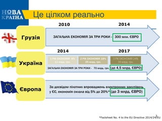 Це цілком реально
3
Грузія
Україна
Європа
За досвідом пілотних впроваджень електронних закупівель
у ЄС, економія склала від 5% до 20%* (до 3 млрд. ЄВРО)
ЗАГАЛЬНА ЕКОНОМІЯ ЗА ТРИ РОКИ - 300 млн. ЄВРО
2010 2014
2014 2017
2 РІК ЕКОНОМІЯ 18%
25 млрд. грн.
3 РІК ЕКОНОМІЯ 24%
34 млрд. грн.
1 РІК ЕКОНОМІЯ 8%
11 млрд. грн.
ЗАГАЛЬНА ЕКОНОМІЯ ЗА ТРИ РОКИ - 70 млрд. грн. (до 4,5 млрд. ЄВРО)
*Factsheet No. 4 to the EU Directive 2014/24/EU
 