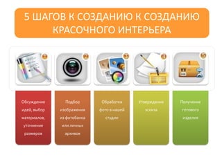 Обсуждение
идей, выбор
материалов,
уточнение
размеров
Подбор
изображения
из фотобанка
или личных
архивов
Обработка
фото в нашей
студии
Утверждение
эскиза
Получение
готового
изделия
5 ШАГОВ К СОЗДАНИЮ КРАСОЧНОГО
ИНТЕРЬЕРА
 