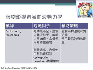 藥物影響腎臟血液動力學
藥物 危險因子 預防策略
Cyclosporin,
tacrolimus
腎功能不全，血管
內體液缺乏，年齡
大於60歲，合併使
用腎毒性藥物
劑量過高，合併使
用其他會抑制
cyclosporin,
tacrolimus代謝藥物
監測藥物濃度和腎
功能
使用較低的有效劑
量
3
Ref: Am Fam Physician. 2008;78(6):743-750
 