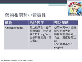 藥物相關腎小管毒性
藥物 危險因子 預防策略
Aminoglycosides 腎功能不全，使用
超過10天，波谷濃
度大於2 mcg/ml，
合併肝臟疾病，低
白蛋白
使用一天一次給藥
減少給藥天數
每星期監測兩到三
次血中濃度和腎功
能
波谷濃度小於 1
mcg/ml
4
Ref: Am Fam Physician. 2008;78(6):743-750
 