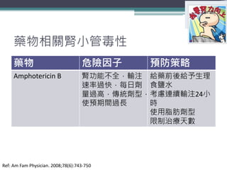 藥物相關腎小管毒性
藥物 危險因子 預防策略
Amphotericin B 腎功能不全，輸注
速率過快，每日劑
量過高，傳統劑型，
使預期間過長
給藥前後給予生理
食鹽水
考慮連續輸注24小
時
使用脂肪劑型
限制治療天數
5
Ref: Am Fam Physician. 2008;78(6):743-750
 