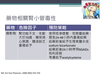 藥物相關腎小管毒性
藥物 危險因子 預防策略
顯影劑 腎功能不全，年齡
大於70歲，糖尿病，
心衰竭，體液缺乏，
重複給予
使用低滲透壓，低劑量給藥，
避免24-48小時內重複給藥
給藥前後給予生理食鹽水或
sodium bicarbonate
給藥前後24小時停用NSAIDs
和利尿劑
考慮給予acetylcysteine
6
Ref: Am Fam Physician. 2008;78(6):743-750
 