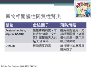 藥物相關慢性間質性腎炎
藥物 危險因子 預防策略
Acetaminophen,
aspirin, NSAIDs
慢性疼痛病史，年
齡大於60歲，女性，
累計劑量每天大於
1g 超過兩年
避免長期使用，尤
其超過兩種止痛藥
慢性疼痛，選用別
種止痛藥物
Lithium 藥物濃度過高 維持藥物治療濃度
避免脫水
7
Ref: Am Fam Physician. 2008;78(6):743-750
 
