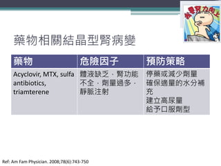 藥物相關結晶型腎病變
藥物 危險因子 預防策略
Acyclovir, MTX, sulfa
antibiotics,
triamterene
體液缺乏，腎功能
不全，劑量過多，
靜脈注射
停藥或減少劑量
確保適量的水分補
充
建立高尿量
給予口服劑型
8
Ref: Am Fam Physician. 2008;78(6):743-750
 