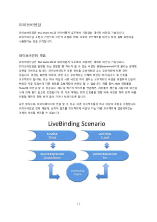 11
라이브바인딩
라이브바인딩은 RAD Studio VCL과 파이어몽키 모두에서 지원되는 데이터 바인딩 기능입니다.
라이브바인딩 표현식 기반으로 자신의 속성에 의해, 서로의 오브젝트를 바인딩 하기 위해 표현식을
사용한다는 것을 의미합니다.
라이브바인딩 개요
라이브바인딩은 RAD Studio VCL과 파이어몽키 모두에서 지원하는 데이터 바인딩 기능입니다.
라이브바인딩은 단방향 또는 양방향 중 하나가 될 수 있는 바인딩 표현(expression)이라 불리는 관계형
표현을 기반으로 합니다. 라이브바인딩은 또한 컨트롤 오브젝트와 소스 오브젝트에 대한 것이
있습니다. 바인딩 표현에 의하여, 어떤 소스 오브젝트는 자체에 바인딩 하거나(소스 및 컨트롤
오브젝트가 됩니다), 또는 하나 이상의 서로 바인딩 하기 원하는 오브젝트의 속성을 포함하여 단순히
바인딩 식을 정의하여 다른 컨트롤 오브젝트에 바인딩 될 수 있습니다. 예를 들어, TEdit 컨트롤을
TLabel에 바인딩 할 수 있습니다. 에디터 박스의 텍스트를 변경하면, 레이블의 캡션을 자동으로 바인딩
식에 의해 평가 값으로 조정됩니다. 또 다른 예제는 트랙 컨트롤을 진행 바에 바인딩 하여 트랙 바를
이동할 때마다 진행 바가 올라 가거나 내려가도록 합니다.
같은 방식으로, 데이터베이스에 연결 할 수 있고, 다른 오브젝트들의 하나 이상의 속성을 수정합니다.
라이브바인딩 전파 때문에, 심지어 컨트롤 오브젝트에 바인딩 되는 다른 오브젝트에 연결되어있는
개체의 속성을 변경할 수 있습니다.
 