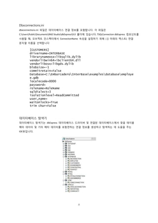 8
Dbxconnections.ini
dbxconnections.ini 파일은 데이터베이스 연결 정보를 포함합니다. 이 파일은
C:UsersPublicDocumentsRAD StudiodbExpress9.0 폴더에 있습니다. TSQLConnection dbExpress 컴포넌트를
사용할 때, 오브젝트 인스펙터에서 ConnectionName 속성을 설정하기 위해 ( [] 아래의 텍스트) 연결
문자열 이름을 선택합니다
[CUSTOMERS]
drivername=INTERBASE
librarynameosx=libsqlib.dylib
vendorlibwin64=ibclient64.dll
vendorlibosx=libgds.dylib
blobsize=-1
commitretain=False
Database=C:EmbarcaderoInterBaseexamplesdatabaseemploye
e.gdb
localecode=0000
password=
rolename=RoleName
sqldialect=3
isolationlevel=ReadCommitted
user_name=
waitonlocks=True
trim char=False
데이터베이스 탐색기
데이터베이스 탐색기는 dbExpress 데이터베이스 드라이버 및 연결된 데이터베이스에서 찾을 테이블
메타 데이터 및 기타 메타 데이터를 포함연하는 연결 정보를 생성하고 탐색하는 데 도움을 주는
IDE뷰입니다.
 