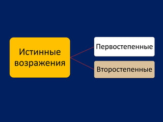 Истинные
возражения
Первостепенные
Второстепенные
 