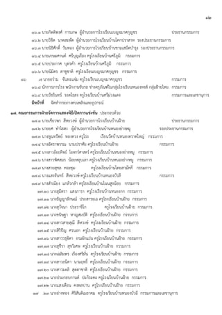 ๑๒
๑๖.๑ นายกิตติพงศ์ การเกษ ผู้อานวยการโรงเรียนเบญจมาศกุญชร ประธานกรรมการ
๑๖.๒ นายวิชิต นาดสะพัด ผู้อานวยการโรงเรียนบ้านโคกปราสาท รองประธานกรรมการ
๑๖.๓ นายนิธิศักดิ์ วันทอง ผู้อานวยการโรงเรียนบ้านขามเสม็ดบารุง รองประธานกรรมการ
๑๖.๔ นายเกษมศานต์ ศรีบุญเรือง ครูโรงเรียนบ้านศรีภูมิ กรรมการ
๑๖.๕ นายประกาศ บุตรคา ครูโรงเรียนบ้านศรีภูมิ กรรมการ
๑๖.๖ นายนิมิตร ตาชูชาติ ครูโรงเรียนเบญจมาศกุญชร กรรมการ
๑๖ .๗ นายอร่าม จันทะแจ่ม ครูโรงเรียนเบญจมาศกุญชร กรรมการ
๑๖.๘ นักการภารโรง พนักงานขับรถ ช่างครุภัณฑ์ในกลุ่มโรงเรียนหนองหงส์ กลุ่มฝูายไทย กรรมการ
๑๖.๙ นายวัชรินทร์ รอดไธสง ครูโรงเรียนบ้านศรีม่วงแดง กรรมการและเลขานุการ
มีหน้าที่ จัดทากระถางคบเพลิงและอุปกรณ์
๑๗. คณะกรรมการฝ่ายจัดการแสดงพิธีเปิดการแข่งขัน ประกอบด้วย
๑๗.๑ นายเขียวพร สีหะวงษ์ ผู้อานวยการโรงเรียนบ้านฝูาย ประธานกรรมการ
๑๗.๒ นายยศ ทาไธสง ผู้อานวยการโรงเรียนบ้านหนองย่างหมู รองประธานกรรมการ
๑๗.๓ นางพูนทรัพย์ ทองดวง ครูโรง เรียนวัดบ้านหนองตราดใหญ่ กรรมการ
๑๗.๔ นางฉัตราพรรณ นามปราศัย ครูโรงเรียนบ้านฝูาย กรรมการ
๑๗.๕ นางสาวอ้อยทิพย์ โอฬาร์ศาสตร์ ครูโรงเรียนบ้านหนองย่างหมู กรรมการ
๑๗.๖ นางสาวพิศสมร น้อยหลุบเลา ครูโรงเรียนบ้านหนองย่างหมู กรรมการ
๑๗.๗ นางสายสุชล ทองชุม ครูโรงเรียนบ้านไทยสามัคคี กรรมการ
๑๗.๘ นางแสงจันทร์ สีหะวงษ์ ครูโรงเรียนบ้านหนองบัวลี กรรมการ
๑๗.๙ นางสาเนียง แกล้วกล้า ครูโรงเรียนบ้านโนนสูงน้อย กรรมการ
๑๗.๑๐ นางสุมิตรา แสงภารา ครูโรงเรียนบ้านหนองกก กรรมการ
๑๗.๑๑ นางธัญญาลักษณ์ ประสาระเอ ครูโรงเรียนบ้านฝูาย กรรมการ
๑๗.๑๒ นางสุวัจนา ประราชิโก ครูโรงเรียนบ้านฝูาย กรรมการ
๑๗.๑๓ นางขนิษฐา หาญสมบัติ ครูโรงเรียนบ้านฝูาย กรรมการ
๑๗.๑๔ นางสาวสายสุณี สีหวงษ์ ครูโรงเรียนบ้านฝูาย กรรมการ
๑๗.๑๕ นางสิริปัญ ศรนอก ครูโรงเรียนบ้านฝูาย กรรมการ
๑๗.๑๖ นางสาววรุชิตา งามผักแว่น ครูโรงเรียนบ้านฝูาย กรรมการ
๑๗.๑๗ นางสุชีรา สุขวิเศษ ครูโรงเรียนบ้านฝูาย กรรมการ
๑๗.๑๘ นางเฉลิมพร เรืองศรีมั่น ครูโรงเรียนบ้านฝูาย กรรมการ
๑๗.๑๙ นางสาวธนิดา นามฤทธิ์ ครูโรงเรียนบ้านฝูาย กรรมการ
๑๗.๒๐ นางสาวมะลิ สุดตาชาติ ครูโรงเรียนบ้านฝูาย กรรมการ
๑๗.๒๑ นางประกอบกานต์ ปะกิระคะ ครูโรงเรียนบ้านฝูาย กรรมการ
๑๗.๒๒ นางแสงเดือน คงพลปาน ครูโรงเรียนบ้านฝูาย กรรมการ
๑๗ .๒๓ นางอ่างทอง ศิริสันติเมธาคม ครูโรงเรียนบ้านหนองบัวลี กรรมการและเลขานุการ
 