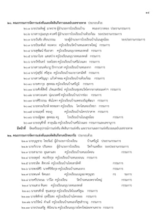 ๑๔
๒๐. คณะกรรมการจัดการแข่งขันและตัดสินกีฬาวอลเลย์บอลชายหาด ประกอบด้วย
๒๐.๑ นายประดิษฐ์ มาตราช ผู้อานวยการโรงเรียนบ้าน หนองกวางทอง ประธานกรรมการ
๒๐.๒ นางสาวปุณยนุช ดวงศรี ผู้อานวยการโรงเรียนบ้านห้วยก้อม รองประธานกรรมการ
๒๐.๓ นายวันชัย เทียนวรรณ รองผู้อานวยการโรงเรียนบ้านโนนสูงน้อย รองประธานกรรมการ
๒๐.๓ นายปิยะพันธ์ ทองดวง ครูโรงเรียนวัดบ้านหนองตราดใหญ่ กรรมการ
๒๐.๔ นายสุพัฒน์ ขันอาสา ครูโรงเรียนอนุบาลหนองหงส์ กรรมการ
๒๐.๕ นายมาโนช แสงสว่าง ครูโรงเรียนอนุบาลหนองหงส์ กรรมการ
๒๐.๖ นายวัชรินทร์ รอดไธสง ครูโรงเรียนบ้านศรีม่วงแดง กรรมการ
๒๐.๗ นางสาวอนงค์นาฎ ปักกาเวสา ครูโรงเรียนบ้านหนองกก กรรมการ
๒๐.๘ นางรุ่งสุรีย์ ศรีสุวะ ครูโรงเรียนบ้านนายาวสามัคคี กรรมการ
๒๐.๙ นางสาวศริญญา แก้วคาหอม ครูโรงเรียนบ้านห้วยก้อม กรรมการ
๒๐.๑๐ นายศราวุธ สุดหอม ครูโรงเรียนบ้านศรีภูมิ กรรมการ
๒๐.๑๑ นายศักดิ์สิทธิ์ เกิดแสงรัตน์ ครูโรงเรียนชุมชนวัดโคกกลางสระมะค่าฯ กรรมการ
๒๐.๑๒ นางดวงเนตร นุ่มนวลศรี ครูโรงเรียนบ้านปากช่อง กรรมการ
๒๐.๑๓ นางศิริวรรณ พันโภคา ครูโรงเรียนบ้านเพชรเจริญพัฒนา กรรมการ
๒๐.๑๔ นายทรงเกียรติ พรหมทา ครูโรงเรียน โคกโสนทองวิทยา กรรมการ
๒๐.๑๕ นายมฤทธิ์ ทองภู ครูโรงเรียนบ้านโคกปราสาท กรรมการ
๒๐.๑๖ นายณัฐพล สุดหอม ครู โรงเรียนบ้านโนนสูงน้อย กรรมการ
๒๐.๑๗ นายอนุศักดิ์ ดาลุนฉิม ครูโรงเรียนบ้านศรีม่วงแดง กรรมการและเลขานุการ
มีหน้าที่ จัดเตรียมอุปกรณ์การแข่งขัน ตัดสินการแข่งขัน และรายงานผลการแข่งขันวอลเลย์บอลชายหาด
๒๑. คณะกรรมการจัดการแข่งขันและตัดสินกีฬาเซปักตะกร้อ ประกอบด้วย
๒๑.๑ นายบุญชาย โชยรัมย์ ผู้อานวยการโรงเรียน บ้านศรีภูมิ ประธานกรรมการ
๒๑.๒ นายกังวาล ปรินทอง ผู้อานวยการโรงเรียน วัดก้านเหลือง รองประธานกรรมการ
๒๑.๓ นายสามารถ คูณตาแสง ครูโรงเรียนบ้านหนองโคลน กรรมการ
๒๑.๔ นายอดุลย์ คมวชิรกุล ครูโรงเรียนบ้านหนองถนน กรรมการ
๒๑.๕ นายชวลิต สีหวงษ์ ครูโรงเรียนบ้านไทยสามัคคี กรรมการ
๒๑.๖ นายพงษ์ศิริ นาคศิริชัยกุล ครูโรงเรียนบ้านหนองกง กรรมการ
๒๑.๗ นายพนงค์ ชิดนอก ครูโรงเรียนเบญจมาศกุญชร กร รมการ
๒๑.๘ นายศรีประนม วาวิไล ครูโรงเรียน วัดบ้านหนองตราดใหญ่ กรรมการ
๒๑.๙ นายแสวง หินดง ครูโรงเรียนอนุบาลหนองหงส์ กรรมการ
๒๑.๑๐ นายสรศักดิ์ ซุนเฮงกุล ครูโรงเรียนวัดโนนศรีคูณ กรรมการ
๒๑.๑๑ นายพิทักษ์ ฤทธิ์ไธสง ครูโรงเรียนบ้านโคกลอย กรรมการ
๒๑.๑๒ นายวิรัตน์ คาแท้ ครูโรงเรียนบ้านหนองกี่สุขสาราญ กรรมการ
๒๑.๑๓ นายประเสริฐ พินิจนาม ครูโรงเรียนอนุบาลโคกใหม่ละหานทราย กรรมการ
 