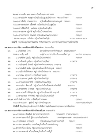 ๑๕
๒๑.๑๔ นายพรชัย ทะนานทอง ครูโรงเรียนอนุบาลนางรอง กรรมการ
๒๑.๑๕ นายบัณฑิต ดวงสุวรรณ์ ครูโรงเรียนชุมชนวัดโคกกลาง “สระมะค่าวิทยา” กรรมการ
๒๑.๑๖ นายลือชัย ประคองกลาง ครูโรงเรียนมิตรภาพโนนสมบูรณ์ กรรมการ
๒๑.๑๗ นายราชเสถียร เชื้อหงส์ ครูโรงเรียนบ้านโนนสูงน้อย กรรมการ
๒๑.๑๘ นายวิจิตรศิลป์ นนท์พละ ครูโรงเรียนบ้านฝูาย กรรมการ
๒๑.๑๙ นายสุเทพ กุฎิฤาษี ครูโรงเรียนบ้านหนองโคลน กรรมการ
๒๑.๒๐ นายปราโมทย์ อ่อนพันธุ์ ครูโรงเรียนบ้านนายาวสามัคคี กรรมการ
๒๑.๒๑ นายสุเมธ อภัยจิตร ครูโรงเรียนบ้านศรีภูมิ กรรมการและเลขานุการ
มีหน้าที่ จัดเตรียมอุปกรณ์การแข่งขัน ตัดสินการแข่งขัน และรายงานผลการแข่งขันเซปักตะกร้อ
๒๒. คณะกรรมการจัดการแข่งขันและตัดสินกีฬาเปตอง ประกอบด้วย
๒๒ .๑ นายธีรพัฒน์ ภาษี ผู้อานวยการโรงเรียนบ้านชุมแสง ประธานกรรมการ
๒๒.๒ นายปริญ ชาลี รองผู้อานวยการโรงเรียนบ้านขามเสม็ดบารุง รองประธานกรรมการ
๒๒ .๓ นายพิทักษ์ บุญเย็น ครูโรงเรียนบ้านไทยสามัคคี กรรมการ
๒๒ .๔ นายธีรพงษ์ บูลย์เดช ครูโรงเรียนบ้านทุ่งใหญ่ กรรมการ
๒๒ .๕ นายจักรพงษ์ รังพงษ์ ครูโรงเรียนบ้านสะเดาหวาน กรรมการ
๒๒ .๖ นายสมจิตต์ ลุนโน ครูโรงเรียนบ้านดงบังซับสมบูรณ์ กรรมการ
๒๒ .๗ นายธีระศักดิ์ นันเสนา ครูโรงเรียนบ้านโคกสว่าง กรรมการ
๒๒ .๘ นายสวน โสกชาตรี ครูโรงเรียนบ้านเขว้า กรรมการ
๒๒.๙ นายประกาศ บุตรคา ครูโรงเรียนบ้านศรีภูมิ กรรมการ
๒๒ .๑๐ นายเฉลิมพร สารศรี ครูโรงเรียนวัดโนนศรีคูณ กรรมการ
๒๒ .๑๑นางสุนิชา สังฆะมณี ครูโรงเรียนบ้านโนนงิ้วตลาดใหม่สามัคคี กรรมการ
๒๒ .๑๒ นายพรพิชิต สิงห์รัมย์ ครูโรงเรียนบ้านศรีภูมิ กรรมการ
๒๒ .๑๓ นางกรรณิการ์ จักสูงเนิน ครูโรงเรียนบ้านเสาเดียวอนุสรณ์ กรรมการ
๒๒ .๑๔ นายบัวสอน บารุงพงษ์ ครูโรงเรียนบ้านหนองบัวลี กรรมการ
๒๒.๑๕ นายธีรวัฒน์ ทองอาพันธ์ ครูโรงเรียนบ้านชุมแสง กรรมการ
๒๒.๑๖ นางมนนภา สุขรัตน์ ครูโรงเรียนบ้านชุมแสง กรรมการและเลขานุการ
มีหน้าที่ จัดเตรียมอุปกรณ์การแข่งขัน ตัดสินการแข่งขัน และรายงานผลการแข่งขันเปตอง
๒๓. คณะกรรมการจัดการแข่งขันและตัดสินกีฬาแชร์บอล ประกอบด้วย
๒๓.๑ นายถนอม เยี่ยมรัมย์ ผู้อานวยการโรงเรียนบ้า นหนองเพชร ประธานกรรมการ
๒๓.๒ นายจาลอง เกรัมย์ ผู้อานวยการโรงเรียนบ้าน สระประดู่หนองมะค่า รองประธานกรรมการ
๒๓.๓ นายไชยนันท์ บาเพ็ญกุล ครูโรงเรียนอนุบาลเฉลิมพระเกียรติ กรรมการ
๒๓.๔ นายพรรคพงษ์สนิท กองสนั่น ครูโรงเรียนบ้านหนองย่างหมู กรรมการ
๒๓.๕ นายพงษ์ภักดี โยดิน ครูโรงเรียนบ้านนายาวสามัคคี กรรมการ
๒๓.๖ นายเกษมศานต์ ศรีบุญเรือง ครูโรงเรียนบ้านศรีภูมิ กรรมการ
 