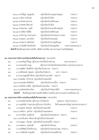 ๑๘
๒๗.๑๐ นายกิติภูมิ คุณสูงเนิน ครูโรงเรียนบ้านเบญจมาศกุญชร กรรมการ
๒๗.๑๑ นายไสว ปะกิระคะ ครูโรงเรียนบ้านฝูาย กรรมการ
๒๗.๑๒ นายโกศล มหานาม ครูโรงเรียนบ้านศรีม่วงแดง กรรมการ
๒๗.๑๓ นายทศพร สีหะวงษ์ ครูโรงเรียนบ้านฝูาย กรรมการ
๒๗.๑๔ นายพลาพล กลมลี ครูโรงเรียนบ้านเสาเดียวอนุสรณ์ กรรมการ
๒๗.๑๕ นายวิเชียร โพธิ์ชัย ครูโรงเรียนบ้านศรีม่วงแดง กรรมการ
๒๗.๑๖ นายสาราญ กระดานลาด ครูโรงเรียนบ้านบ้านหนองกวางทอง กรรมการ
๒๗.๑๗ นายอุเทน นุงกระโทก ครูโรงเรียนบ้านหนองมัน กรรมการ
๒๗.๑๘ นายพเยาว์ เฉลียวรัมย์ ครูโรงเรียนบ้านราษฎร์รักแดน กรรมการ
๒๗.๑๙ นายบัณฑิต ปูองจันทร์ลา ครูโรงเรียนบ้านโนนสูงน้อย กรรมการและเลขานุการ
มีหน้าที่ จัดเตรียมอุปกรณ์การแข่งขัน ตัดสินการแข่งขัน และรายงานผลการแข่งขันฟุตซอล
๒๘. คณะกรรมการจัดการแข่งขันและตัดสินกีฬาหมากรุก ประกอบด้วย
๒๘ .๑ นายสายัณห์ ปั้นมูล ผู้อานวยการโรงเรียนบ้านสาราญ ประธานกรรมการ
๒๘ .๒ นายทองเบิ้ม ทองภู ผู้อานวยการโรงเรียนโคกโสนทองวิทยา รองประธานกรรมการ
๒๘ .๓ นายสุทัศน์ ทิมพิทักษ์ ครูโรงเรียนบ้านตากอง กรรมการ
๒๘ .๔ นายพีระพงษ์ สุขแสวง ครูโรงเรียนบ้านโคกกร ะชาย กรรมการ
๒๘ .๕ นางสาวณฐปณีย์ พิรักษา ครูโรงเรียนบ้านบุกระสัง กรรมการ
๒๘.๖ นายสมคิด คากังวาฬ ครูโรงเรียนบ้านหนองไทร กรรมการ
๒๘.๗ นายปณวัตร ชัยพิทักษ์ ครูโรงเรียนบ้านกระเบื้อง กรรมการ
๒๘.๘ นางขันเงิน วงษ์มั่น ครูโรงเรียนบ้านหนองไทร กรรมการ
๒๘.๙ นายอติเทพ ซิมกระโทก ครูโรงเรียนบ้านไทยสามัคคี กรรมการและเลขานุการ
มีหน้าที่ จัดเตรียมอุปกรณ์การแข่งขัน ตัดสินการแข่งขัน และรายงานผลการแข่งขันหมากรุก
๒๙. คณะกรรมการจัดการแข่งขันและตัดสินกีฬาหมากฮอส ประกอบด้วย
๒๙ .๑ นายอนันต์ ปูอมหิน ผู้อานวยการโรงเรียนบ้า นหนองกก ประธานกรรมการ
๒๙ .๒ นายสุภสันต์ ประสาระเอ ผู้อานวยการโรงเรียน วัดบ้านหนองตราดใหญ่ รองประธานกรรมการ
๒๙ .๓ นายสุเทพ อัปมะโน ครูโรงเรียนบ้านหนองหมี กรรมการ
๒๙.๔ นายอดิเรก กุลรักษา ครูโรงเรียนบ้านหนองสะแก กรรมการ
๒๙ .๕ นายวรรัตน์ แจ่มจันทร์ ครูโรงเรียนบ้านตะกุดตาสา กรรมการ
๒๙.๖ นายเกรียงเดช เทียนยาณี ครูโรงเรียนบ้านโคกมะค่า กรรมการ
๒๙ .๗ นายบุญยง เริ่มปลูก ครูโรงเรียนบ้านหนองแช่ไม้ กรรมการ
๒๙ .๘ นายสมชาย อุ่มอ่อนสี ครูโรงเรียนบ้านไทรออ กรรมการ
๒๙ .๙ นายรัชพัฒน์ อินทร์ชานาญ ครูโรงเรียนบ้านหนองย่างหมู กรรมการ
๒๙ .๑๐ นายฉัตรชัย ชาญเฉลิม ครูโรงเรียนบ้านขามเสม็ดบารุง กรรมการ
 