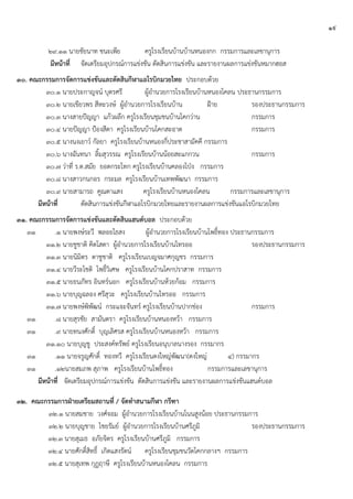 ๑๙
๒๙.๑๑ นายชัยนาท ชนะเพีย ครูโรงเรียนบ้านบ้านหนองกก กรรมการและเลขานุการ
มีหน้าที่ จัดเตรียมอุปกรณ์การแข่งขัน ตัดสินการแข่งขัน และรายงานผลการแข่งขันหมากฮอส
๓๐. คณะกรรมการจัดการแข่งขันและตัดสินกีฬาแอโรบิกมวยไทย ประกอบด้วย
๓๐.๑ นายประกาญจน์ บุตรศรี ผู้อานวยการโรงเรียนบ้านหนองโคลน ประธานกรรมการ
๓๐.๒ นายเขียวพร สีหะวงษ์ ผู้อานวยการโรงเรียนบ้าน ฝูาย รองประธานกรรมการ
๓๐.๓ นางสายปัญญา แก้วผลึก ครูโรงเรียนชุมชนบ้านโคกว่าน กรรมการ
๓๐.๔ นายปัญญา ปูองสีดา ครูโรงเรียนบ้านโคกสะอาด กรรมการ
๓๐.๕ นางนงเยาว์ กัลยา ครูโรงเรียนบ้านหนองกี่ประชาสามัคคี กรรมการ
๓๐.๖ นางฉันทนา ลิ้มสุวรรณ ครูโรงเรียนบ้านน้อยสะแกกวน กรรมการ
๓๐.๗ ว่าที่ ร.ต.สมัย ยอดกระโทก ครูโรงเรียนบ้านคลองโปุง กรรมการ
๓๐.๘ นางสาวกนกอร กระมล ครูโรงเรียนบ้านเทพพัฒนา กรรมการ
๓๐.๙ นายสามารถ คูณตาแสง ครูโรงเรียนบ้านหนองโคลน กรรมการและเลขานุการ
มีหน้าที่ ตัดสินการแข่งขันกีฬาแอโรบิกมวยไทยและรายงานผลการแข่งขันแอโรบิกมวยไทย
๓๑. คณะกรรมการจัดการแข่งขันและตัดสินแฮนด์บอล ประกอบด้วย
๓๑ .๑ นายพงษ์ระวี พลอยไธสง ผู้อานวยการโรงเรียนบ้านโพธิ์ทอง ประธานกรรมการ
๓๑.๒ นายชูชาติ คิดโสดา ผู้อานวยการโรงเรียนบ้านไทรออ รองประธานกรรมการ
๓๑.๓ นายนิมิตร ตาชูชาติ ครูโรงเรียนเบญจมาศกุญชร กรรมการ
๓๑.๔ นายวีระโชติ โพธิ์วิเศษ ครูโรงเรียนบ้านโคกปราสาท กรรมการ
๓๑.๕ นายธนภัทร อินทร์นอก ครูโรงเรียนบ้านห้วยก้อม กรรมการ
๓๑.๖ นายบุญฉลอง ศรีสุวะ ครูโรงเรียนบ้านไทรออ กรรมการ
๓๑.๗ นายพงษ์พิพัฒน์ กระแจะจันทร์ ครูโรงเรียนบ้านปากช่อง กรรมการ
๓๑ .๘ นายสุรชัย สามันตรา ครูโรงเรียนบ้านหนองหว้า กรรมการ
๓๑ .๙ นายทนงศักดิ์ บุญเลิศรส ครูโรงเรียนบ้านหนองหว้า กรรมการ
๓๑.๑๐ นายบุญชู ประสงค์ทรัพย์ ครูโรงเรียนอนุบาลนางรอง กรรมากร
๓๑ .๑๑ นายจรูญศักดิ์ ทองทวี ครูโรงเรียนดงใหญ่พัฒนา(ดงใหญ่ ๔) กรรมากร
๓๑ .๑๒นายสมภพ สุภาพ ครูโรงเรียนบ้านโพธิ์ทอง กรรมการและเลขานุการ
มีหน้าที่ จัดเตรียมอุปกรณ์การแข่งขัน ตัดสินการแข่งขัน และรายงานผลการแข่งขันแฮนด์บอล
๓๒. คณะกรรมการฝ่ายเตรียมสถานที่ / จัดทาสนามกีฬา กรีฑา
๓๒.๑ นายสมชาย วงศ์จอม ผู้อานวยการโรงเรียนบ้านโนนสูงน้อย ประธานกรรมการ
๓๒.๒ นายบุญชาย โชยรัมย์ ผู้อานวยการโรงเรียนบ้านศรีภูมิ รองประธานกรรมการ
๓๒.๓ นายสุเมธ อภัยจิตร ครูโรงเรียนบ้านศรีภูมิ กรรมการ
๓๒.๔ นายศักดิ์สิทธิ์ เกิดแสงรัตน์ ครูโรงเรียนชุมชนวัดโคกกลางฯ กรรมการ
๓๒.๕ นายสุเทพ กุฏฤาษี ครูโรงเรียนบ้านหนองโคลน กรรมการ
 