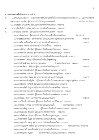 ๒
๒. คณะกรรมการดาเนินงาน ประกอบด้วย
๒ .๑ นายเสนาะแก้วมุกดา รองผู้อานวยการสานักงานเขตพื้นที่การศึกษาประถมศึกษาบุรีรัมย์ เขต ๓ ประธานกรรมการ
๒.๒ นายสุเวช เณรเกิด ผู้อานวยการโรงเรียนอนุบาลหนองหงส์ รองประธานกรรมการ
๒.๓ นายสุรชัย นามปราศัย ผู้อานวยการโรงเรียนบ้านหนองบัวลี กรรมการ
๒ .๔ นายธีระศักดิ์ สาราญรัมย์ ผู้อานวยการโรงเรียนบ้านหนองเต่า กรรมกา ร
๒ .๕ นายถนอม เยี่ยมรัมย์ ผู้อานวยการโรงเรียนบ้านหนองเพชร กรรมการ
๒.๖ นายโผน คาลอย ผู้อานวยการโรงเรียนบ้านถนนหัก(เพียรประจงวิทยา ) กรรมการ
๒.๗ นายธงชัย แผ้วพลสง ผู้อานวยการโรงเรียนบ้านนางรอง(ยุทธกาจราษฎร์วิทยาคาร) กรรมการ
๒.๘ นายสงัด เหมือนพร้อม ผู้อานวยการโรงเรียนบ้านโคกมะค่า กรรมการ
๒.๙ นายชอบ เจียรัมย์ ผู้อานวยการโรงเรียนวัดน้าไหล กรรมการ
๒.๑๐ นายพิสิษฐ์ เจริญพันธ์ ผู้อานวยการโรงเรียนชุมชนวัดหนองกง กรรมการ
๒.๑๑ นายอลงกต สุขเกษม ผู้อานวยการโรงเรียนบ้านหนองตะลุมปฺุก กรรมการ
๒.๑๒ นายประเสริฐ มากนาคา ผู้อานวยการโรงเรียนวัดอัมภาราม(เทิ่งอนุสรณ์) กรรมการ
๒.๑๓ นายอนันต์ ศรีผดุง ผู้อานวยการโรงเรียนวัดสุขสาราญ กรรมการ
๒.๑๔ นายนิวัฒน์ ท่อชู ผู้อานวยการโรงเรียน บ้านหนองกี่สุขสาราญ กรรมการ
๒.๑๕ นายชาติชาย สิทธิธรรม ผู้อานวยการโรงเรียนบ้านบุกระสัง กรรมการ
๒.๑๖ นายสุบรรณ หมื่นภักดี ผู้อานวยการโรงเรียนบ้านสระขุด กรรมการ
๒.๑๗ นายฤทธิชัย เกลี้ยงรส ผู้อานวยการโรงเรียนจตุคามราษฎร์วิทยา กรรมการ
๒.๑๘ นายพงษ์พันธ์ วัฒนะ ผู้อานวยการโรงเรียนบ้านดงบังซับสมบูรณ์ กรรมการ
๒.๑๙ นายสงกรานต์ เจริญจิต ผู้อานวยการโรงเรียนบ้านละหานทราย(คุรุราษฎร์บารุงวิทยา) กรรมการ
๒.๒๐ นายไพฑูรย์ วงศ์สาลี ผู้อานวยการโรงเรียนบ้านเทพพยัคฆ์ กรรมการ
๒.๒๑ นายประสิทธิ์ บารุงรส ผู้อานวยการโรงเรียนบ้านแท่นทัพไทย กรรมการ
๒.๒๒ นายทรงพล เหลืองสีนาค ผู้อานวยการโรงเรียนบ้านหนองตะครอง กรรมการ
๒.๒๓ นายชุมชน นาคินชาติ ผู้อานวยการโรงเรียนบ้านเทพพัฒนา กรรมการ
๒.๒๔ นายพิมล สารคร ผู้อานวยการโรงเรียนอนุบาลปะคา กรรมการ
๒.๒๕ นายวิโรจน์ เหลือหลาย ผู้อานวยการโรงเรียนบ้านปุาไม้สหกรณ์ กรรมการ
๒.๒๖ นายอุดม วงศ์จอม ผู้อานวยการโรงเรียนบ้านโนนงิ้ว ตลาดใหม่สามัคคี กรรมการ
๒.๒๗ นายประดิษฐ์ มาตราช ผู้อานวยการโรงเรียนบ้านหนองกวางทอง กรรมการ
๒.๒๘ นายเขียวพร สีหะวงษ์ ผู้อานวยการโรงเรียนบ้านฝูาย กรรมการ
๒.๒๙ นายกิตติพงศ์ การเกษ ผู้อานวยการโรงเรียนเบญจมาศกุญชร กรรมการ
๒.๓๐ นายสายัณห์ ปั้นมูล ผู้อานวยการโรงเรียนบ้านสาราญ กรรมการ
๒.๓๑ นายทองเบิ้ม ทองภู ผู้อานวยการโรงเรียนโคกโสนทองวิทยา กรรมการ
๒.๓๒ นางเบญจมาศ วรสีหะ ผู้อานวยการโรงเรียนชุมชนวัดโคกกลาง “สระมะค่าวิทยา” กรรมการ
๒.๓๓ นายพงษ์ระวี พลอยไธสง ผู้อานวยการโรงเรียนบ้านโพธิ์ทอง กรรมการ
๒.๓๔ นายบุญจิตร หนูหล่า ผู้อานวยการโรงเรียนบ้านนายาวสามัคคี กรรมการ
 