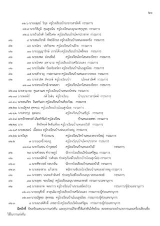 ๒๐
๓๒.๖ นายอดุลย์ วิกุล ครูโรงเรียนบ้านายาวสามัคคี กรรมการ
๓๒.๗ นายกิติภูมิ คุณสูงเนิน ครูโรงเรียนเบญจมาศกุญชร กรรมการ
๓๒.๘ นายวีระโชติ โพธิ์วิเศษ ครูโรงเรียนบ้านโคกปราสาท กรรมการ
๓๒ .๙ นายสมเกียรติ ทิพย์อักษร ครูโรงเรียนบ้านหนองตะคร้อ กรรมการ
๓๒ .๑๐ นายไสว ปะกิระคะ ครูโรงเรียนบ้านฝูาย กรรมการ
๓๒ .๑๑ นายบุญญารักษ์ เกาะโค้ง ครูโรงเรียนบ้านโพธิ์ทอง กรรมการ
๓๒ .๑๒ นายธงพล อ่อนพันธ์ ครูโรงเรียนโคกโสนทองวิทยา กรรมการ
๓๒ .๑๓ นายโกศล มหานาม ครูโรงเรียนบ้านศรีม่วงแดง กรรมการ
๓๒ .๑๔ นายบัณฑิต ปูองจันทร์ลา ครูโรงเรียนบ้านโนนสูงน้อย กรรมการ
๓๒ .๑๕ นายสาราญ กระดานลาด ครูโรงเรียนบ้านหนองกวางทอง กรรมการ
๓๒ .๑๖ นายชวลิต สีหวงษ์ ครูโรงเรียนบ้า นไทยสามัคคี กรรมการ
๓๒.๑๗ นายทรงเกียรติ พรหมทา ครูโรงเรียนโคกโสนทองวิทยา กรรมการ
๓๒.๑๘ นายสามารถ คูณตาแสง ครูโรงเรียนบ้านหนองโคลน กรรมการ
๓๒.๑๙ นายพงษ์ภั กดี โยดิน ครูโรงเรียน บ้านนายาวสามัคคี กรรมการ
๓๒.๒๐ นายธนภัทร อินทร์นอก ครูโรงเรียนบ้านห้วยก้อม กรรมการ
๓๒.๒๑ นายณัฐพล สุดหอม ครูโรงเรียนบ้านโนนสูงน้อย กรรมการ
๓๒.๒๒ นายศราวุธ สุดหอม ครูโรงเรียนบ้านศรีภูมิ กรรมการ
๓๒.๒๓ นายจักรพรรด์ เดิมทารัมย์ ครูโรงเรียน บ้านหนองเพชร กรรมการ
๓๒.๒๔ นาย สิทธิพงษ์ งัดสันเทียะ ครูโรงเรียนบ้านหนองบัวลี กรรมการ
๓๒.๒๕ นายสมพงษ์ เนื้อทอง ครูโรงเรียนบ้านหนองย่างหมู กรรมการ
๓๒.๒๖ นายวิมุต ติ ปองนาน ครูโรงเรียนวัดบ้านหนองตราดใหญ่ กรรมการ
๓๒.๒ ๗ นายมฤทธิ์ ทองภู ครูโรงเรียนบ้านโคกปราสาท กรรมการ
๓๒.๒๘ นายบัวสอน บารุงพงษ์ ครูโรงเรียนบ้านหนองบัวลี กรรมการ
๓๒. ๒๙ นายคาสอน คาราษฎร์ นักการโรงเรียนวัดโนนศรีคูณ กรรมการ
๓๒. ๓๐ นายพงษ์ศักดิ์ วงศ์จอม ช่างครุภัณฑ์โรงเรียนบ้านโนนสูงน้อย กรรมการ
๓๒.๓ ๑ นายชัชวาลย์ กลบกลิ่น นักการโรงเรียนบ้านหนองบัวลี กรรมการ
๓๒.๓ ๒ นายทองสาย แก้วสาย พนักงานขับรถโรงเรียนบ้านหนองย่างหมู กรรมการ
๓๒ .๓๓ นายพชร นนทะคาจันทร์ ช่างครุภัณฑ์โรงเรียนอนุบาลหนองหงส์ กรรมการ
๓๒ .๓๔ นายอุดร ชอบใหญ่ ครูโรงเรียนอนุบาลหนองหงส์ กรรมการ/เลขานุการ
๓๒ .๓๕ นายสะอาด พลถาวร ครูโรงเรียนบ้านขามเสม็ดบารุง กรรมการ/ผู้ช่วยเลขานุการ
๓๒.๓๖ นายอนุศักดิ์ ดาลุนฉิม ครูโรงเรียนบ้านศรีม่วงแดง กรรมการ/ผู้ช่วยเลขานุการ
๓๒.๓๗ นายณัฐพล สุดหอม ครูโรงเรียนบ้านโนนสูงน้อย กรรมการ/ผู้ช่วยเลขานุการ
๓๒.๓ ๘ นายณรงค์ศักดิ์ เทพธานี ครูโรงเรียนวัดโนนศรีคูณ กรรมการ/ผู้ช่วยเลขานุการ
มีหน้าที่ จัดเตรียมสนามการแข่งขัน และอุปกรณ์กีฬาที่ใช้แข่งขันให้พร้อม ตลอดจนกองอานวยการและเครื่องเสียงเพื่อ
ใช้ในการแข่งขัน
 