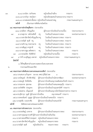 ๒๔
๓๓ .๒.๓.๔ นายไสว ปะกิระคะ ครูโรงเรียนบ้านฝูาย กรรมการ
๓๓.๒.๓.๕ นายวิกุล พรมโสภา ครูโรงเรียนชุมชนบ้านดอนนางงาม กรรมการ
๓๓.๒.๓.๖ นายสมพงษ์ เนื้อทอง ครูโรงเรียนบ้านหนองย่างหมู กรรมการและเลขานุการ
หน้าที่ เป็นกรรมการตัดสินกระโดดไกล
๓๔. คณะกรรมการฝ่ายวิทยุสื่อสาร ประกอบด้วย
๓๔.๑ นายลือชา ศรีบุญเรือง ผู้อานวยการโรงเรียนบ้านกระเบื้อง ประธานกรรมการ
๓๔ .๒ นายสุภาพ วงศ์ประสิทธิ์ ครู โรงเรียนบ้านหนองกวางทอง รองประธานกรรมการ
๓๔.๓ นางสาวธิดารัตน์ ศรีบุญเรือง ครู โรงเรียนบ้านหนองกวางทอง กรรมการ
๓๔.๔ นายนิรุติ ทุนดี ครู โรงเรียนบ้านหนองกวางทอง กรรมการ
๓๔.๕ นายสาราญ กระดานลาด ครู โรงเรียนบ้านหนองกวางทอง กรรมการ
๓๔.๖ นายสัญญา ตาชูชาติ ครู โรงเรียนบ้านหนองกวางทอง กรรมการ
๓๔.๗ นางสาวปฐม เพริดพราว ครู โรงเรียนบ้านหนองกวางทอง กรรมการ
๓๔ .๘ นายปณวัตร ชัยพิทักษ์ ครูโรงเรียนบ้านกระเบื้อง กรรมการ
๓๔ .๙ ว่าที่ ร.ต.สุปัญญา เหลาสา ครูโรงเรียนบ้านหนองกวางทอง กรรมการและเลขานุการ
มีหน้าที่
๑. ใช้วิทยุสื่อสารอานวยความสะดวกในขบวนพาเหรด
๒. รายงานผลกีฬาและกรีฑา
๓๕. คณะกรรมการตัดสินขบวนพาเหรดและกองเชียร์ ประกอบด้วย
๓๕.๑ นายเสนาะ แก้วมุกดา รอง ผอ. สพป.บุรีรัมย์ เขต ๓ ประธานกรรมการ
๓๕.๒ นายไพบูลย์ ตักกศิลาพันธุ์ ผู้อานวยการโรงเรียนบ้านโคกเขาพัฒนา รองประธานกรรมการ
๓๕.๓ นายสมภูมิ สิงห์โตหิน ผู้อานวยการโรงเรียนอนุบาลเฉลิมพระเกียรติ กรรมการ
๓๕.๔ นายอลงกต สุขเกษม ผู้อานวยการโรงเรียนบ้านหนองตะลุมปฺุก กรรมการ
๓๕.๕ นายกิตติรัช ประยูรคง ผู้อานวยการโรงเรียนบ้านอุบลสามัคคี กรรมการ
๓๕.๖ นายสมพาน เบ็ญณรงค์ ผู้อานวยการโรงเรียนอนุบาลโคกใหม่ละหานทราย กรรมการ
๓๕.๗ ดร.สุริยาวุธ บุญดี ผู้อานวยการโรงเรียน อนุบาลหนองกี่ กรรมการ
๓๕.๘ นายทองอินทร์ บุญทูล ผู้อานวยการโรงเรียนบ้านคลองโปุง กรรมการ
๓๕.๙ นายสุรชัย นามปราศัย ผู้อานวยการโรงเรียนบ้านหนองบัวลี กรรมการและเลขานุการ
หน้าที่ ตัดสินขบวนพาเหรดและกองเชียร์
๓๖. คณะกรรมการฝ่ายพยาบาล ประกอบด้วย
๓๖.๑ นายประดิษฐ์ มาตราช ผู้อานวยการโรงเรียนบ้านหนองกวางทอง ประธานกรรมการ
๓๖.๒ นางสาวปุณยนุช ดวงศรี ผู้อานวยการโรงเรียนบ้านห้วยก้อม รองประธานกรรมการ
๓๖.๓ นางสาวผ่องศรีรัตน์ ประทุมตา ครูโรงเรียนบ้านหนองกวางทอง กรรมการ
๓๖.๔ นางสาวธิดารัตน์ ศรีบุญเรือง ครูโรงเรียนบ้านหนองกวางทอง กรรมการ
๓๖.๕ นายนิรุติ ทุนดี ครูโรงเรียนบ้าน หนองกวางทอง กรรมการ
 