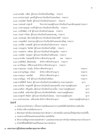 ๓
๒.๓๕ นายเสริม วรสีหะ ผู้อานวยการโรงเรียนวัดโนนศรีคูณ กรรมการ
๒.๓๖ นายประกาญจน์ บุตรศรี ผู้อานวยการโรงเรียนบ้านหนองโคลน กรรมการ
๒.๓๗ นายอนันต์ ปูอมหิน ผู้อานวยการโรงเรียนบ้านหนองกก กรรมการ
๒.๓๘ นายทนงค์ ตาชูชาติ รักษาราชการแทนผู้อานวยการโรงเรียนบ้านเสาเดียวอนุสรณ์ กรรมการ
๒.๓๙ นางสาวปุณยนุช ดวงศรี ผู้อานวยการโรงเรียนบ้านห้วยก้อม กรรมการ
๒.๔๐ นายธีรพัฒน์ ภาษี ผู้อานวยการโรงเรียนบ้านชุมแสง กรรมการ
๒.๔๑ นายยศ ทาไธสง ผู้อานวยการโรงเรียนบ้านหนองย่างหมู กรรมการ
๒.๔๒ นายทองอุ่น มัดถาปะตัง ผู้อานวยการโรงเรียนบ้านไทยสามัคคี กรรมการ
๒.๔๓ นายสุภสันต์ ประสาระเอ ผู้อานวยการโรงเรียนวัดบ้านหนองตราดใหญ่ กรรมการ
๒.๔๔ นายวิชิต นาดสะพัด ผู้อานวยการโรงเรียนบ้านโคกปราสาท กรรมการ
๒.๔๕ นายบุญชาย โชยรัมย์ ผู้อานวยการโรงเรียนบ้านศรีภูมิ กรรมการ
๒.๔๖ นายสมชาย วงศ์จอม ผู้อานวยการโรงเรียนบ้านโนนสูงน้อย กรรมการ
๒.๔๗ นายสนิท ประทุมตา ผู้อานวยการโรงเรียนบ้านศรีม่วงแดง กรรมการ
๒.๔๘ นางปาลิดา โคตรสมบัติ นักวิชาการศึกษาชานาญการพิ เศษ กรรมการ
๒.๔๙ นางสัมพันธ์ เฉียดสระน้อย นักวิชาการศึกษาชานาญการ กรรมการ
๒.๕ ๐นางวิรัลยุพา ศรีชัยวรานนท์ นักวิชาการศึกษาชานาญการ กรรมการ
๒.๕๑ นางสุวรรณา ธรรมโม นักวิชาการศึกษาชานาญการ กรรมการ
๒.๕๒ นางกาญวรัญญา เปไธสง นักวิชาการศึกษาชานาญการ กรรมการ
๒.๕๓ นางนฤบล กองทรัพย์ นักวิชาการศึกษาชานาญการ กรรมการ
๒.๕๔ นายปัญญา สาลี ผู้อานวยการโรงเรียนบ้านหินโคน กรรมการ
๒.๕๕ นายนิธิศักดิ์ วันทอง ผู้อานวยการโรงเรียนบ้านขามเสม็ดบารุง กรรมการและเลขา นุการ
๒.๕๖ นายโกวิท หาญสมบัติ ผู้อานวยการโรงเรียนบ้านหนองตะคร้อ กรรมการและผู้ช่วยเลขา นุการ
๒.๕๗ นายลือชา ศรีบุญเรือง ผู้อานวยการโรงเรียนบ้านกระเบื้อง กรรมการและผู้ช่วยเลขา นุการ
๒.๕๘ นายสันติ พงษ์กระโทก ผู้อานวยการโรงเรียนวัดห้วยหิน กรรมการและผู้ช่วยเลขา นุการ
๒.๕๙ นายชูชาติ คิดโสดา ผู้อานวยการโรงเรียนบ้านไทรออ กรรมการและผู้ช่วยเลขา นุการ
๒.๖๐ นางสาวอรวรรณ เครือบคนโท นักวิชาการศึกษาชานาญการ กรรมการและผู้ช่วยเลขานุการ
มีหน้าที่
๑. ประสานงานกับฝุายต่าง ๆ ทั้งก่อนการแข่งขันและระหว่างการแข่งขันให้ดาเนินไปด้วยความเรียบร้อย
๒. ดาเนินการจัดการแข่งขันตามรายการ
๓. ติดตามผลการดาเนินงานของคณะกรรมการฝุายต่าง ๆ อย่างต่อเนื่อง และช่วยแก้ไขปัญหาอันอาจจะเกิดขึ้น
๔. ประสานงานทั่วไปตลอดช่วงระยะดาเนินการแข่งขันกีฬา
๕. จัดรวบรวมข้อมูลงบประมาณของฝุายต่าง ๆ และเสนองบประมาณการดาเนินการต่อคณะกรรมการอานวยการ
๖. ทาหน้าที่อื่นใดที่ไม่ได้กาหนดไว้ในคณะกรรมการฝุายต่างๆ
๓. คณะกรรมการผู้รับผิดชอบเขตพัฒนาคุณภาพการศึกษา
 