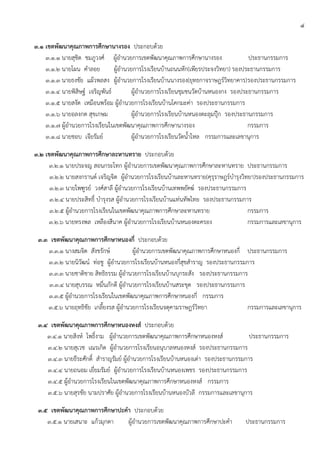 ๔
๓.๑ เขตพัฒนาคุณภาพการศึกษานางรอง ประกอบด้วย
๓.๑.๑ นายสุชิต ชมภูวงศ์ ผู้อานวยการเขตพัฒนาคุณภาพการศึกษานางรอง ประธานกรรมการ
๓.๑.๒ นายโผน คาลอย ผู้อานวยการโรงเรียนบ้านถนนหัก(เพียรประจงวิทยา) รองประธานกรรมการ
๓.๑.๓ นายธงชัย แผ้วพลสง ผู้อานวยการโรงเรียนบ้านนางรอง(ยุทธกาจราษฎร์วิทยาคาร)รองประธานกรรมการ
๓.๑.๔ นายพิสิษฐ์ เจริญพันธ์ ผู้อานวยการโรงเรียนชุมชนวัดบ้านหนองกง รองประธานกรรมการ
๓.๑.๕ นายสงัด เหมือนพร้อม ผู้อานวยการโรงเรียนบ้านโคกมะค่า รองประธานกรรมการ
๓.๑.๖ นายอลงกต สุขเกษม ผู้อานวยการโรงเรียนบ้านหนองตะลุมปฺุก รองประธานกรรมการ
๓.๑.๗ ผู้อานวยการโรงเรียนในเขตพัฒนาคุณภาพการศึกษานางรอง กรรมการ
๓.๑.๘ นายชอบ เจียรัมย์ ผู้อานวยการโรงเรียนวัดน้าไหล กรรมการและเลขานุการ
๓.๒ เขตพัฒนาคุณภาพการศึกษาละหานทราย ประกอบด้วย
๓.๒.๑ นายประจญ สอนกระโทก ผู้อานวยการเขตพัฒนาคุณภาพการศึกษาละหานทราย ประธานกรรมการ
๓.๒.๒ นายสงกรานต์ เจริญจิต ผู้อานวยการโรงเรียนบ้านละหานทราย(คุรุราษฎร์บารุงวิทยา)รองประธานกรรมการ
๓.๒.๓ นายไพฑูรย์ วงศ์สาลี ผู้อานวยการโรงเรียนบ้านเทพพยัคฆ์ รองประธานกรรมการ
๓.๒.๔ นายประสิทธิ์ บารุงรส ผู้อานวยการโรงเรียนบ้านแท่นทัพไทย รองประธานกรรมการ
๓.๒.๕ ผู้อานวยการโรงเรียนในเขตพัฒนาคุณภาพการศึกษาละหานทราย กรรมการ
๓.๒.๖ นายทรงพล เหลืองสีนาค ผู้อานวยการโรงเรียนบ้านหนองตะครอง กรรมการและเลขานุการ
๓.๓ เขตพัฒนาคุณภาพการศึกษาหนองกี่ ประกอบด้วย
๓.๓.๑ นางสมจิต สังขรักษ์ ผู้อานวยการเขตพัฒนาคุณภาพการศึกษาหนองกี่ ประธานกรรมการ
๓.๓.๒ นายนิวัฒน์ ท่อชู ผู้อานวยการโรงเรียนบ้านหนองกี่สุขสาราญ รองประธานกรรมการ
๓.๓.๓ นายชาติชาย สิทธิธรรม ผู้อานวยการโรงเรียนบ้านบุกระสัง รองประธานกรรมการ
๓.๓.๔ นายสุบรรณ หมื่นภักดี ผู้อานวยการโรงเรียนบ้านสระขุด รองประธานกรรมการ
๓.๓.๕ ผู้อานวยการโรงเรียนในเขตพัฒนาคุณภาพการศึกษาหนองกี่ กรรมการ
๓.๕.๖ นายฤทธิชัย เกลี้ยงรส ผู้อานวยการโรงเรียนจตุคามราษฎร์วิทยา กรรมการและเลขานุการ
๓.๔ เขตพัฒนาคุณภาพการศึกษาหนองหงส์ ประกอบด้วย
๓.๔.๑ นายสิงห์ โพธิ์งาม ผู้อานวยการเขตพัฒนาคุณภาพการศึกษาหนองหงส์ ประธานกรรมการ
๓.๔.๒ นายสุเวช เณรเกิด ผู้อานวยการโรงเรียนอนุบาลหนองหงส์ รองประธานกรรมการ
๓.๔.๓ นายธีระศักดิ์ สาราญรัมย์ ผู้อานวยการโรงเรียนบ้านหนองเต่า รองประธานกรรมการ
๓.๔.๔ นายถนอม เยี่ยมรัมย์ ผู้อานวยการโรงเรียนบ้านหนองเพชร รองประธานกรรมการ
๓.๔.๕ ผู้อานวยการโรงเรียนในเขตพัฒนาคุณภาพการศึกษาหนองหงส์ กรรมการ
๓.๕.๖ นายสุรชัย นามปราศัย ผู้อานวยการโรงเรียนบ้านหนองบัวลี กรรมการและเลขานุการ
๓.๕ เขตพัฒนาคุณภาพการศึกษาปะคา ประกอบด้วย
๓.๕.๑ นายเสนาะ แก้วมุกดา ผู้อานวยการเขตพัฒนาคุณภาพการศึกษาปะคา ประธานกรรมการ
 