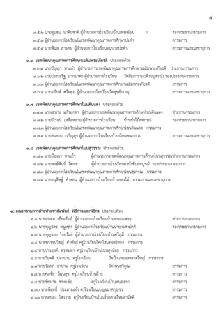 ๕
๓.๕.๒ นายชุมชน นาคินชาติ ผู้อานวยการโรงเรียนบ้านเทพพัฒน า รองประธานกรรมการ
๓.๕.๓ ผู้อานวยการโรงเรียนในเขตพัฒนาคุณภาพการศึกษาปะคา กรรมการ
๓.๕.๔ นายพิมล สารคร ผู้อานวยการโรงเรียนอนุบาลปะคา กรรมการและเลขานุการ
๓.๖ เขตพัฒนาคุณภาพการศึกษาเฉลิมพระเกียรติ ประกอบด้วย
๓.๖.๑ นายปัญญา หาแก้ว ผู้อานวยการเขตพัฒนาคุณภาพการศึกษาเฉลิมพระเกียรติ ประธานกรรมการ
๓.๖.๒ นายประเสริฐ มากนาคา ผู้อานวยการโรงเรียน วัดอัมภาราม(เทิ่งอนุสรณ์) รองประธานกรรมการ
๓.๖.๓ ผู้อานวยการโรงเรียนในเขตพัฒนาคุณภาพการศึกษาเฉลิมพระเกียรติ กรรมการ
๓.๖.๔ นายอนันต์ ศรีผดุง ผู้อานวยการโรงเรียนวัดสุขสาราญ กรรมการและเลขานุการ
๓.๗ เขตพัฒนาคุณภาพการศึกษาโนนดินแดง ประกอบด้วย
๓.๗.๑ นายเสนาะ แก้วมุกดา ผู้อานวยการเขตพัฒนาคุณภาพการศึกษาโนนดินแดง ประธานกรรมการ
๓.๗.๒ นายวิโรจน์ เหลือหลาย ผู้อานวยการโรงเรียน บ้านปุาไม้สหกรณ์ รองประธานกรรมการ
๓.๗.๓ ผู้อานวยการโรงเรียนในเขตพัฒนาคุณภาพการศึกษาโนนดินแดง กรรมการ
๓.๗.๔ นายสมชาย เจริญสุข ผู้อานวยการโรงเรียนบ้านน้อยสะแกกวน กรรมการและเลขานุการ
๓.๘ เขตพัฒนาคุณภาพการศึกษาโนนสุวรรณ ประกอบด้วย
๓.๘.๑ นายปัญญา หาแก้ว ผู้อานวยการเขตพัฒนาคุณภาพการศึกษาโนนสุวรรณประธานกรรมการ
๓.๘.๒ นายพงษ์พันธ์ วัฒนะ ผู้อานวยการโรงเรียนดงบังซับสมบูรณ์ รองประธานกรรมการ
๓.๘.๓ ผู้อานวยการโรงเรียนในเขตพัฒนาคุณภาพการศึกษาโนนสุวรรณ กรรมการ
๓.๘.๔ นายอนุสิษฐ์ คาสอน ผู้อานวยการโรงเรียนบ้านขลุงไผ่ กรรมการและเลขานุการ
๔. คณะกรรมการฝ่ายประชาสัมพันธ์ พิธีการและพิธีกร ประกอบด้วย
๔.๑ นายถนอม เยี่ยมรัมย์ ผู้อานวยการโรงเรียนบ้านหนองเพชร ประธานกรรมการ
๔.๒ นายบุญจิตร หนูหล่า ผู้อานวยการโรงเรียนบ้านนายาวสามัคคี รองประธานกรรมการ
๔.๓ นายบุญชาย โชยรัมย์ ผู้อานวยการโรงเรียนบ้านศรีภูมิ กรรมการ
๔.๔ นายพรรธนวิชญ์ คาพันธ์ ครูโรงเรียนโคกโสนทองวิทยา กรรมการ
๔.๕ นายประยงค์ พรหมทา ครูโรงเรียนบ้านโนนสูงน้อย กรรมการ
๔.๖ นายวิมุตติ ปองนาน ครูโรงเรียน วัดบ้านหนองตราดใหญ่ กรรมการ
๔.๗ นายวัลลภ อานาม ครูโรงเรียน วัดโนนศรีคูณ กรรมการ
๔.๘ นายศุภชัย วัฒนสุข ครูโรงเรียนบ้านฝูาย กรรมการ
๔.๙ นายชัยนาท ชนะเพีย ครูโรงเรียนบ้านหนองกก กรรมการ
๔.๑๐ นายพิสุทธิ์ ประมายะยัง ครูโรงเรียนเบญจมาศกุญชร กรรมการ
๔.๑๑ นายสนอง ไสวงาม ครูโรงเรียนบ้านโนนงิ้วตลาดใหม่สามัคคี กรรมการ
 