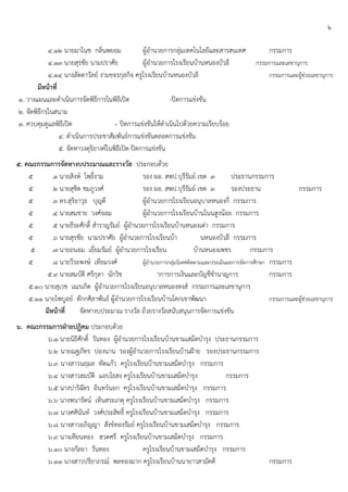 ๖
๔.๑๒ นายมาโนช กลิ่นพยอม ผู้อานวยการกลุ่มเทคโนโลยีและสารสนเทศ กรรมการ
๔.๑๓ นายสุรชัย นามปราศัย ผู้อานวยการโรงเรียนบ้านหนองบัวลี กรรมการและเลขานุการ
๔.๑๔ นางลัดดาวัลย์ งามขจรกุลกิจ ครูโรงเรียนบ้านหนองบัวลี กรรมการและผู้ช่วยเลขานุการ
มีหน้าที่
๑. วางแผนและดาเนินการจัดพิธีการในพิธีเปิด -ปิดการแข่งขัน
๒. จัดพิธีกรในสนาม
๓. ควบคุมดูแลพิธีเปิด – ปิดการแข่งขันให้ดาเนินไปด้วยความเรียบร้อย
๔. ดาเนินการประชาสัมพันธ์การแข่งขันตลอดการแข่งขัน
๕. จัดหาวงดุริยางค์ในพิธีเปิด-ปิดการแข่งขัน
๕. คณะกรรมการจัดหางบประมาณและรางวัล ประกอบด้วย
๕ .๑ นายสิงห์ โพธิ์งาม รอง ผอ. สพป.บุรีรัมย์ เขต ๓ ประธานกรรมการ
๕ .๒ นายสุชิต ชมภูวงศ์ รอง ผอ. สพป.บุรีรัมย์ เขต ๓ รองประธาน กรรมการ
๕ .๓ ดร.สุริยาวุธ บุญดี ผู้อานวยการโรงเรียนอนุบาลหนองกี่ กรรมการ
๕ .๔ นายสมชาย วงศ์จอม ผู้อานวยการโรงเรียนบ้านโนนสูงน้อย กรรมการ
๕ .๕ นายธีระศักดิ์ สาราญรัมย์ ผู้อานวยการโรงเรียนบ้านหนองเต่า กรรมการ
๕ .๖ นายสุรชัย นามปราศัย ผู้อานวยการโรงเรียนบ้า นหนองบัวลี กรรมการ
๕ .๗ นายถนอม เยี่ยมรัมย์ ผู้อานวยการโรงเรียน บ้านหนองเพชร กรรมการ
๕ .๘ นายวีระพงษ์ เทียมวงศ์ ผู้อานวยการกลุ่มนิเทศติดตามและประเมินผลการจัดการศึกษา กรรมการ
๕.๙ นายสมบัติ ศรีกุลา นักวิช าการการเงินและบัญชีชานาญการ กรรมการ
๕.๑๐ นายสุเวช เณรเกิด ผู้อานวยการโรงเรียนอนุบาลหนองหงส์ กรรมการและเลขานุการ
๕.๑๑ นายไพบูลย์ ตักกศิลาพันธ์ ผู้อานวยการโรงเรียนบ้านโคกเขาพัฒนา กรรมการและผู้ช่วยเลขานุการ
มีหน้าที่ จัดหางบประมาณ รางวัล ถ้วยรางวัลสนับสนุนการจัดการแข่งขัน
๖. คณะกรรมการฝ่ายปฏิคม ประกอบด้วย
๖.๑ นายนิธิศักดิ์ วันทอง ผู้อานวยการโรงเรียนบ้านขามเสม็ดบารุง ประธานกรรมการ
๖.๒ นายณฐภัทร ปองนาน รองผู้อานวยการโรงเรียนบ้านฝูาย รองประธานกรรมการ
๖.๓ นางสาวนฤมล ทัดแก้ว ครูโรงเรียนบ้านขามเสม็ดบารุง กรรมการ
๖.๔ นางสาวสมบัติ แอบไธสง ครูโรงเรียนบ้านขามเสม็ดบารุง กรรมการ
๖.๕ นางปาริฉัตร อินทร์นอก ครูโรงเรียนบ้านขามเสม็ดบารุง กรรมการ
๖.๖ นางพนารัตน์ เทินสระเกตุ ครูโรงเรียนบ้านขามเสม็ดบารุง กรรมการ
๖.๗ นางศศินันท์ วงศ์ประสิทธิ์ ครูโรงเรียนบ้านขามเสม็ดบารุง กรรมการ
๖.๘ นางสาวอภิญญา สังข์ทองรัมย์ ครูโรงเรียนบ้านขามเสม็ดบารุง กรรมการ
๖.๙ นางเทียนทอง ฮวดศรี ครูโรงเรียนบ้านขามเสม็ดบารุง กรรมการ
๖.๑๐ นางกัลยา วันทอง ครูโรงเรียนบ้านขามเสม็ดบารุง กรรมการ
๖.๑๑ นางสาวปรียาภรณ์ พลทองมาก ครูโรงเรียนบ้านนายาวสามัคคี กรรมการ
 