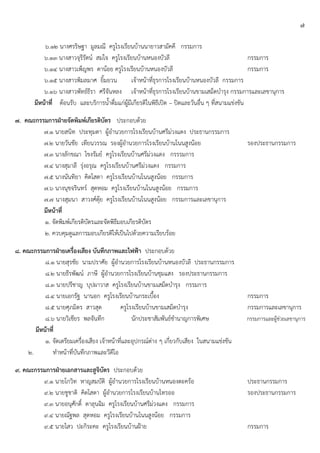 ๗
๖.๑๒ นางศรริษฐา มูลมณี ครูโรงเรียนบ้านนายาวสามัคคี กรรมการ
๖.๑๓ นางสาวจุรีรัตน์ สมใจ ครูโรงเรียนบ้านหนองบัวลี กรรมการ
๖.๑๔ นางสาวเพ็ญพร ดาน้อย ครูโรงเรียนบ้านหนองบัวลี กรรมการ
๖.๑๕ นางสาวพิมลมาศ ยิ้มยวน เจ้าหน้าที่ธุรการโรงเรียนบ้านหนองบัวลี กรรมการ
๖.๑๖ นางสาวพัทธ์ธีรา ศรีจันหลง เจ้าหน้าที่ธุรการโรงเรียนบ้านขามเสม็ดบารุง กรรมการและเลขานุการ
มีหน้าที่ ต้อนรับ และบริการน้าดื่มแก่ผู้มีเกียรติในพิธีเปิด – ปิดและวันอื่น ๆ ที่สนามแข่งขัน
๗. คณะกรรมการฝ่ายจัดพิมพ์เกียรติบัตร ประกอบด้วย
๗.๑ นายสนิท ประทุมตา ผู้อานวยการโรงเรียนบ้านศรีม่วงแดง ประธานกรรมการ
๗.๒ นายวันชัย เทียนวรรณ รองผู้อานวยการโรงเรียนบ้านโนนสูงน้อย รองประธานกรรมการ
๗.๓ นางลักขณา โขงรัมย์ ครูโรงเรียนบ้านศรีม่วงแดง กรรรมการ
๗.๔ นางสุมาลี รุ่งอรุณ ครูโรงเรียนบ้านศรีม่วงแดง กรรมการ
๗.๕ นางนันทิยา คิดโสดา ครูโรงเรียนบ้านโนนสูงน้อย กรรมการ
๗.๖ นางนุชจรินทร์ สุดหอม ครูโรงเรียนบ้านโนนสูงน้อย กรรมการ
๗.๗ นางสุมนา สาวงศ์ตุ้ย ครูโรงเรียนบ้านโนนสูงน้อย กรรมการและเลขานุการ
มีหน้าที่
๑. จัดพิมพ์เกียรติบัตรและจัดพิธีมอบเกียรติบัตร
๒. ควบคุมดูแลการมอบเกียรติให้เป็นไปด้วยความเรียบร้อย
๘. คณะกรรมการฝ่ายเครื่องเสียง บันทึกภาพและไฟฟ้า ประกอบด้วย
๘.๑ นายสุรชัย นามปราศัย ผู้อานวยการโรงเรียนบ้านหนองบัวลี ประธานกรรมการ
๘.๒ นายธีรพัฒน์ ภาษี ผู้อานวยการโรงเรียนบ้านชุมแสง รองประธานกรรมการ
๘.๓ นายปรีชาญ บุปผาวาส ครูโรงเรียนบ้านขามเสม็ดบารุง กรรมการ
๘.๔ นายเอกรัฐ นานอก ครูโรงเรียนบ้านกระเบื้อง กรรมการ
๘.๕ นายศุภมิตร สาวสุด ครูโรงเรียนบ้านขามเสม็ดบารุง กรรมการและเลขานุการ
๘.๖ นายวิเชียร พลจันทึก นักประชาสัมพันธ์ชานาญการพิเศษ กรรมการและผู้ช่วยเลขานุการ
มีหน้าที่
๑. จัดเตรียมเครื่องเสียง เจ้าหน้าที่และอุปกรณ์ต่าง ๆ เกี่ยวกับเสียง ในสนามแข่งขัน
๒. ทาหน้าที่บันทึกภาพและวีดีโอ
๙. คณะกรรมการฝ่ายเอกสารและสูจิบัตร ประกอบด้วย
๙.๑ นายโกวิท หาญสมบัติ ผู้อานวยการโรงเรียนบ้านหนองตะคร้อ ประธานกรรมการ
๙.๒ นายชูชาติ คิดโสดา ผู้อานวยการโรงเรียนบ้านไทรออ รองประธานกรรมการ
๙.๓ นายอนุศักดิ์ ดาลุนฉิม ครูโรงเรียนบ้านศรีม่วงแดง กรรมการ
๙.๔ นายณัฐพล สุดหอม ครูโรงเรียนบ้านโนนสูงน้อย กรรมการ
๙.๕ นายไสว ปะกิระคะ ครูโรงเรียนบ้านฝูาย กรรมการ
 