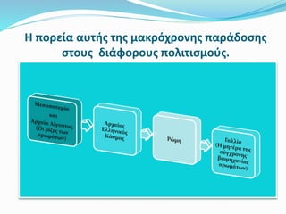 Η πορεία αυτής της μακρόχρονης παράδοσης
στους διάφορους πολιτισμούς.
 