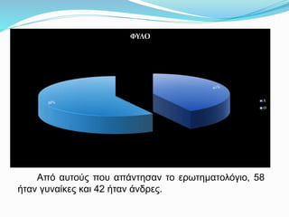42%
58%
ΦΥΛΟ
Α
Θ
Από αυτούς που απάντησαν το ερωτηματολόγιο, 58
ήταν γυναίκες και 42 ήταν άνδρες.
 