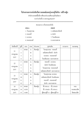 โปรแกรมการแข่งขันกีฬาวอลเลย์บอลรุ่นอายุไม่เกิน 14ปี หญิง
สานักงานเขตพื้นที่การศึกษาประถมศึกษาบุรีรัมย์เขต 3
ระหว่างวันที่ 21-24กรกฎาคม2557
****************************************************************************
สนาม4 (ร.ร.บ้านหนองบัวลี)
สาย A สาย B
1. โนนสุวรรณ 5. เฉลิมพระเกียรติ
2. หนองกี่ 6. ปะคา
3. นางรอง 7. โนนดินแดง
4. หนองหงส์ 8. ละหานทราย
วันเดือนปี คู่ที่ เวลา สาย ประเภท คู่แข่งขัน กรรมการ หมายเหตุ
21
กรกฎาคม
2557
1
2
3
4
09.00 A
B
A
B
ทีมหญิง โนนสุวรรณ – หนองกี่
เฉลิมพระเกียรติ – ปะคา
นางรอง – หนองหงส์
โนนดินแดง - ละหานทราย
22
กรกฎาคม
2557
5
6
7
8
09.00 A
B
A
B
ทีมหญิง หนองกี่ – นางรอง
ปะคา–โนนดินแดง
โนนสุวรรณ - หนองหงส์
เฉลิมพระเกียรติ - ละหานทราย
23
กรกฎาคม
2557
9
10
11
12
09.00 A
B
A
B
ทีมหญิง โนนสุวรรณ–นางรอง
เฉลิมพระเกียรติ–โนนดินแดง
หนองกี่ – หนองหงส์
ปะคา - ละหานทราย
24
กรกฎาคม
2557
13
14
15
09.00
10.30
14.00
ทีมหญิง ที่1 สาย A - ที่ 2 สาย B
ที่ 1 สาย B – ที่ 2 สาย A
ผู้ชนะคู่ที่ 13 – ผู้ชนะคู่ที่ 14
รอบ
รองชนะเลิศ
ชิงชนะเลิศ
 