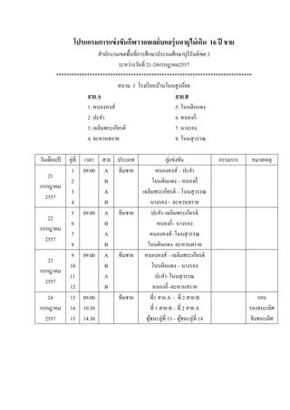โปรแกรมการแข่งขันกีฬาวอลเลย์บอลรุ่นอายุไม่เกิน 16 ปี ชาย
สานักงานเขตพื้นที่การศึกษาประถมศึกษาบุรีรัมย์เขต 3
ระหว่างวันที่ 21-24กรกฎาคม2557
****************************************************************************
สนาม 3 โรงเรียนบ้านโนนสูงน้อย
สาย A สาย B
1. หนองหงส์ 5. โนนดินแดง
2. ปะคา 6. หนองกี่
3. เฉลิมพระเกียรติ 7. นางรอง
4. ละหานทราย 8. โนนสุวรรณ
วันเดือนปี คู่ที่ เวลา สาย ประเภท คู่แข่งขัน กรรมการ หมายเหตุ
21
กรกฎาคม
2557
1
2
3
4
09.00 A
B
A
B
ทีมชาย หนองหงส์ – ปะคา
โนนดินแดง – หนองกี่
เฉลิมพระเกียรติ – โนนสุวรรณ
นางรอง - ละหานทราย
22
กรกฎาคม
2557
5
6
7
8
09.00 A
B
A
B
ทีมชาย ปะคา–เฉลิมพระเกียรติ
หนองกี่– นางรอง
หนองหงส์–โนนสุวรรณ
โนนดินแดง–ละหานทราย
23
กรกฎาคม
2557
9
10
11
12
09.00 A
B
A
B
ทีมชาย หนองหงส์ – เฉลิมพระเกียรติ
โนนดินแดง – นางรอง
ปะคา–โนนสุวรรณ
หนองกี่–ละหานทราย
24
กรกฎาคม
2557
13
14
15
09.00
10.30
14.30
ทีมชาย ที่1 สาย A - ที่ 2 สาย B
ที่ 1 สาย B – ที่ 2 สาย A
ผู้ชนะคู่ที่ 13 – ผู้ชนะคู่ที่ 14
รอบ
รองชนะเลิศ
ชิงชนะเลิศ
 