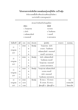โปรแกรมการแข่งขันกีฬาวอลเลย์บอลรุ่นอายุไม่เกิน 16 ปี หญิง
สานักงานเขตพื้นที่การศึกษาประถมศึกษาบุรีรัมย์เขต 3
ระหว่างวันที่ 21-24กรกฎาคม2557
****************************************************************************
สนาม4 (โรงเรียนบ้านโนนสูงน้อย)
สาย A สาย B
1. โนนสุวรรณ 5.นางรอง
2. ปะคา 6. โนนดินแดง
3. เฉลิมพระเกียรติ 7. หนองกี่
4. หนองหงส์ 8. ละหานทราย
วันเดือนปี คู่ที่ เวลา สาย ประเภท คู่แข่งขัน กรรมการ หมายเหตุ
21
กรกฎาคม
2557
1
2
3
4
09.00 A
B
A
B
ทีมหญิง โนนสุวรรณ – ปะคา
นางรอง – โนนดินแดง
เฉลิมพระเกียรติ – หนองหงส์
หนองกี่ - ละหานทราย
22
กรกฎาคม
2557
5
6
7
8
09.00 A
B
A
B
ทีมหญิง ปะคา– เฉลิมพระเกียรติ
โนนดินแดง–หนองกี่
โนนสุวรรณ - หนองหงส์
นางรอง- ละหานทราย
23
กรกฎาคม
2557
9
10
11
12
09.00 A
B
A
B
ทีมหญิง โนนสุวรรณ–เฉลิมพระเกียรติ
นางรอง–หนองกี่
ปะคา– หนองหงส์
โนนดินแดง- ละหานทราย
24
กรกฎาคม
2557
13
14
15
09.00
10.30
14.00
ทีมหญิง ที่1 สาย A - ที่ 2 สาย B
ที่ 1 สาย B – ที่ 2 สาย A
ผู้ชนะคู่ที่ 13 – ผู้ชนะคู่ที่ 14
รอบ
รองชนะเลิศ
ชิงชนะเลิศ
 
