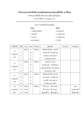 โปรแกรมการแข่งขันกีฬาวอลเลย์บอลชายหาดรุ่นอายุไม่เกิน 16 ปีชาย
สานักงานเขตพื้นที่การศึกษาประถมศึกษาบุรีรัมย์เขต 3
ระหว่างวันที่21-24 กรกฎาคม 2557
****************************************************************************
สนาม โรงเรียนบ้านโนนสูงน้อย
สาย A สาย B
1. เฉลิมพระเกียรติ 5.หนองหงส์
2. หนองกี่ 6. โนนสุวรรณ
3.นางรอง 7. โนนดินแดง
4.ละหานทราย 8. ปะคา
วันเดือนปี คู่ที่ เวลา สาย ประเภท คู่แข่งขัน กรรมการ หมายเหตุ
21
กรกฎาคม
2557
1
2
3
4
09.00 A
B
A
B
ทีมชาย เฉลิมพระเกียรติ – หนองกี่
หนองหงส์– โนนสุวรรณ
นางรอง–ละหานทราย
โนนดินแดง-ปะคา
22
กรกฎาคม
2557
5
6
7
8
09.00 A
B
A
B
ทีมชาย หนองกี่- นางรอง
โนนสุวรรณ – โนนดินแดง
เฉลิมพระเกียรติ– ละหานทราย
หนองหงส์ - ปะคา
23
กรกฎาคม
2557
9
10
11
12
09.00 A
B
A
B
ทีมชาย เฉลิมพระเกียรติ- นางรอง
หนองหงส์ – โนนดินแดง
หนองกี่– ละหานทราย
โนนสุวรรณ- ปะคา
24
กรกฎาคม
2557
13
14
15
09.00
10.30
14.00
ทีมชาย ที่1 สาย A - ที่ 2 สาย B
ที่ 1 สาย B – ที่ 2 สาย A
ผู้ชนะคู่ที่ 13 – ผู้ชนะคู่ที่ 14
รอบ
รองชนะเลิศ
ชิงชนะเลิศ
 
