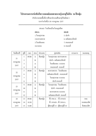 โปรแกรมการแข่งขันกีฬาวอลเลย์บอลชายหาดรุ่นอายุไม่เกิน 16 ปีหญิง
สานักงานเขตพื้นที่การศึกษาประถมศึกษาบุรีรัมย์เขต 3
ระหว่างวันที่21-24 กรกฎาคม 2557
****************************************************************************
สนาม3 โรงเรียนบ้านโนนสูงน้อย
สาย A สาย B
1.โนนสุวรรณ 5. ปะคา
2.ละหานทราย 6. เฉลิมพระเกียรติ
3.โนนดินแดง 7. หนองหงส์
4.นางรอง 8. หนองกี่
วันเดือนปี คู่ที่ เวลา สาย ประเภท คู่แข่งขัน กรรมการ หมายเหตุ
21
กรกฎาคม
2557
1
2
3
4
09.00 A
B
A
B
ทีมหญิง โนนสุวรรณ- ละหานทราย
ปะคา– เฉลิมพระเกียรติ
โนนดินแดง– นางรอง
หนองหงส์– หนองกี่
22
กรกฎาคม
2557
5
6
7
8
09.00 A
B
A
B
ทีมหญิง ละหานทราย – โนนดินแดง
เฉลิมพระเกียรติ – หนองหงส์
โนนสุวรรณ- นางรอง
ปะคา-หนองกี่
23
กรกฎาคม
2557
9
10
11
12
09.00 A
B
A
B
ทีมหญิง โนนสุวรรณ– โนนดินแดง
ปะคา– หนองหงส์
ละหานทราย -นางรอง
เฉลิมพระเกียรติ– หนองกี่
24
กรกฎาคม
2557
13
14
15
09.00
10.30
14.00
ทีมหญิง ที่1 สาย A - ที่ 2 สาย B
ที่ 1 สาย B – ที่ 2 สาย A
ผู้ชนะคู่ที่ 13 – ผู้ชนะคู่ที่ 14
รอบ
รองชนะเลิศ
ชิงชนะเลิศ
 